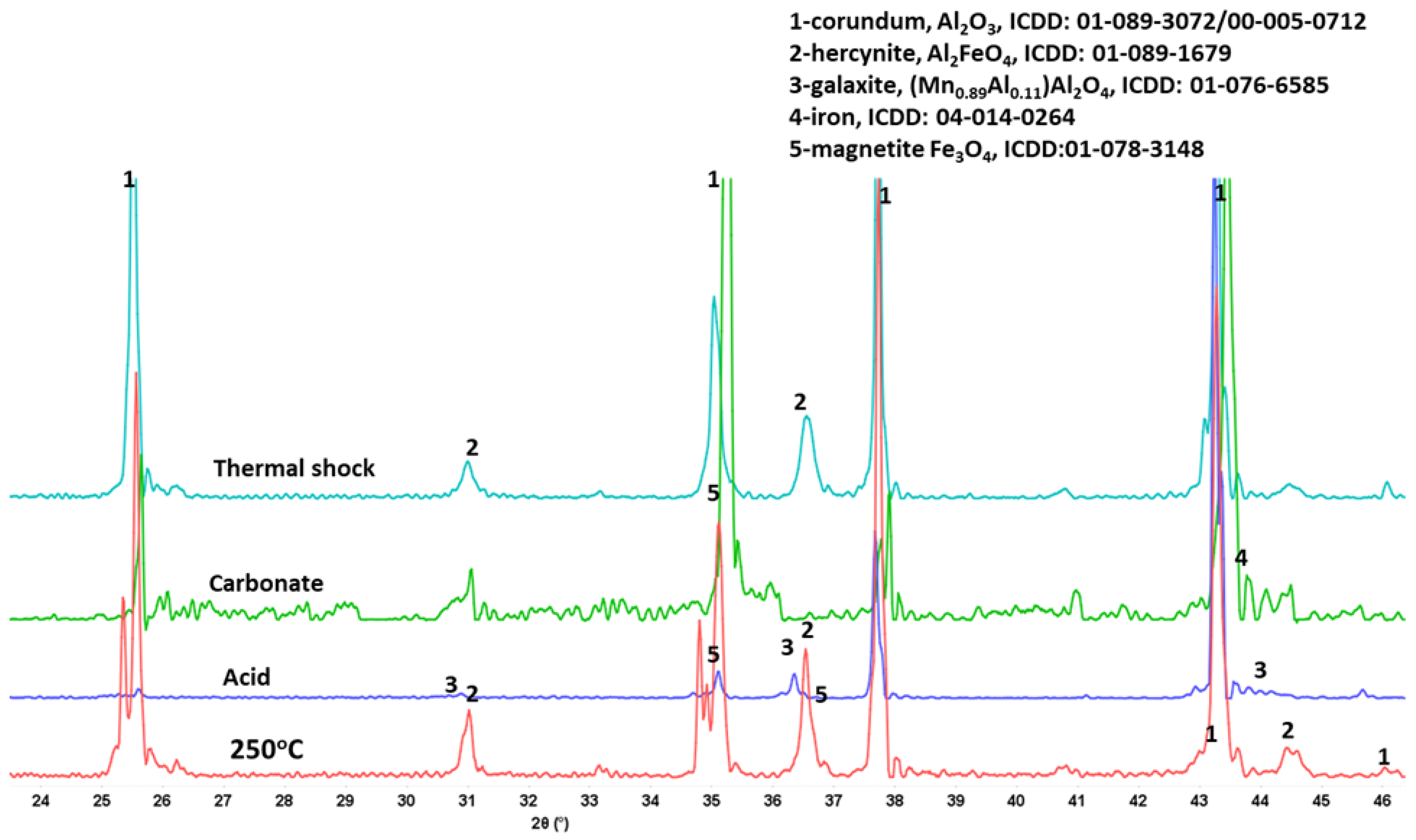 Materials 15 06703 g027