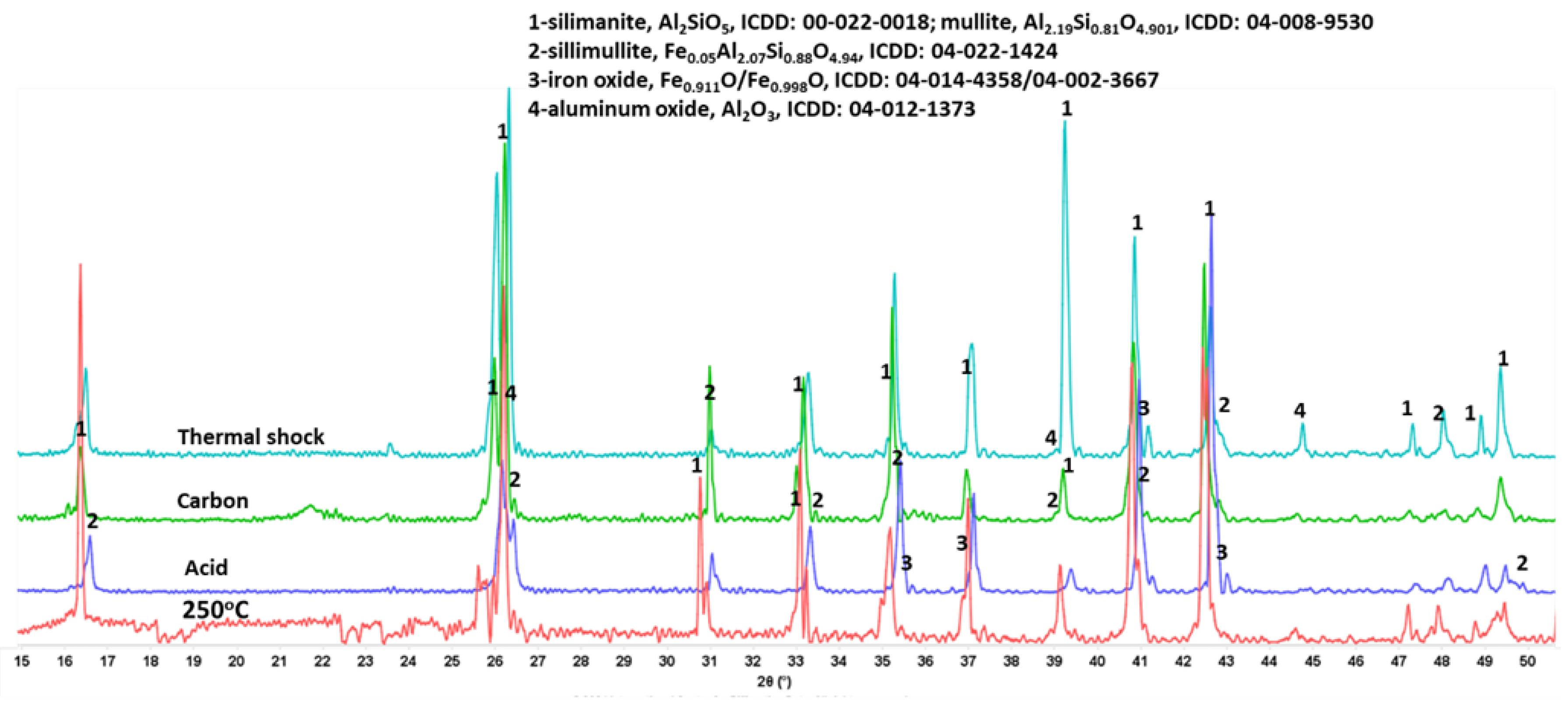 Materials 15 06703 g028