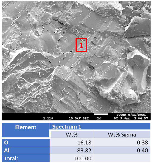 Cerium Oxide - Panadyne