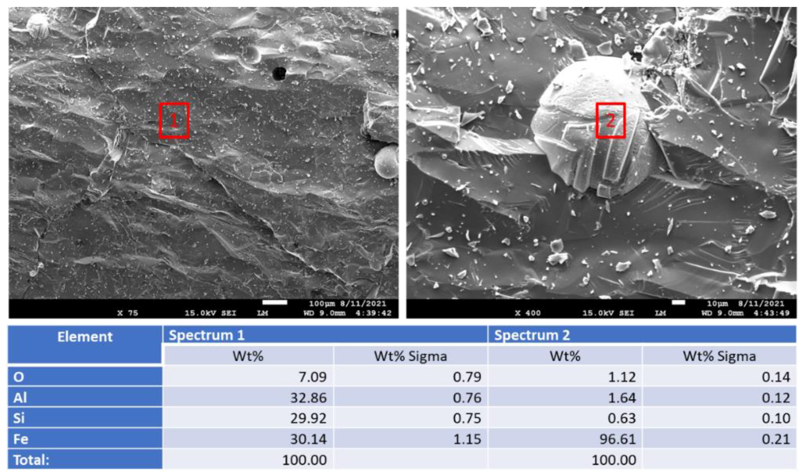 Materials 15 06703 g032