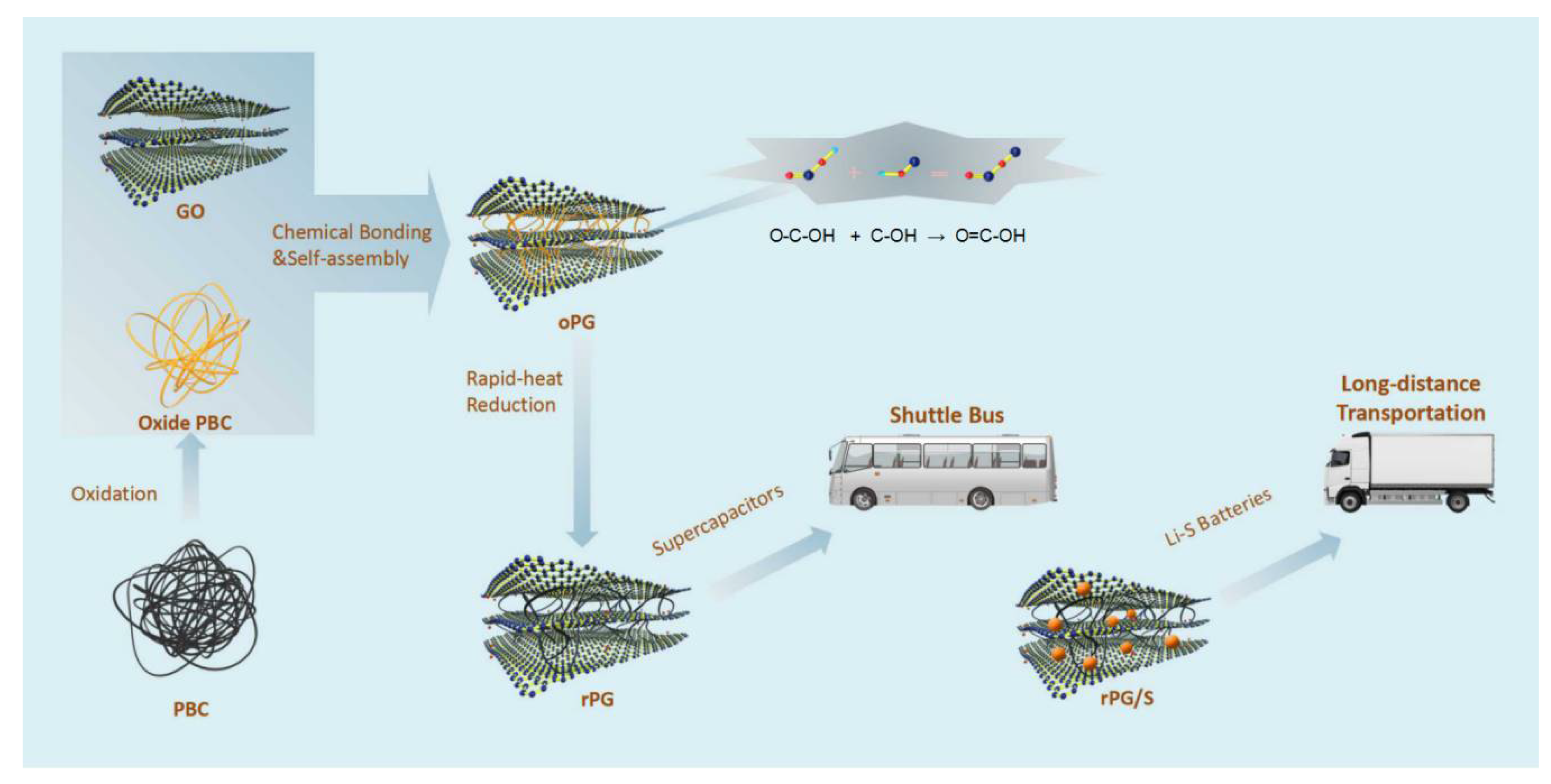 Materials 15 06709 g001