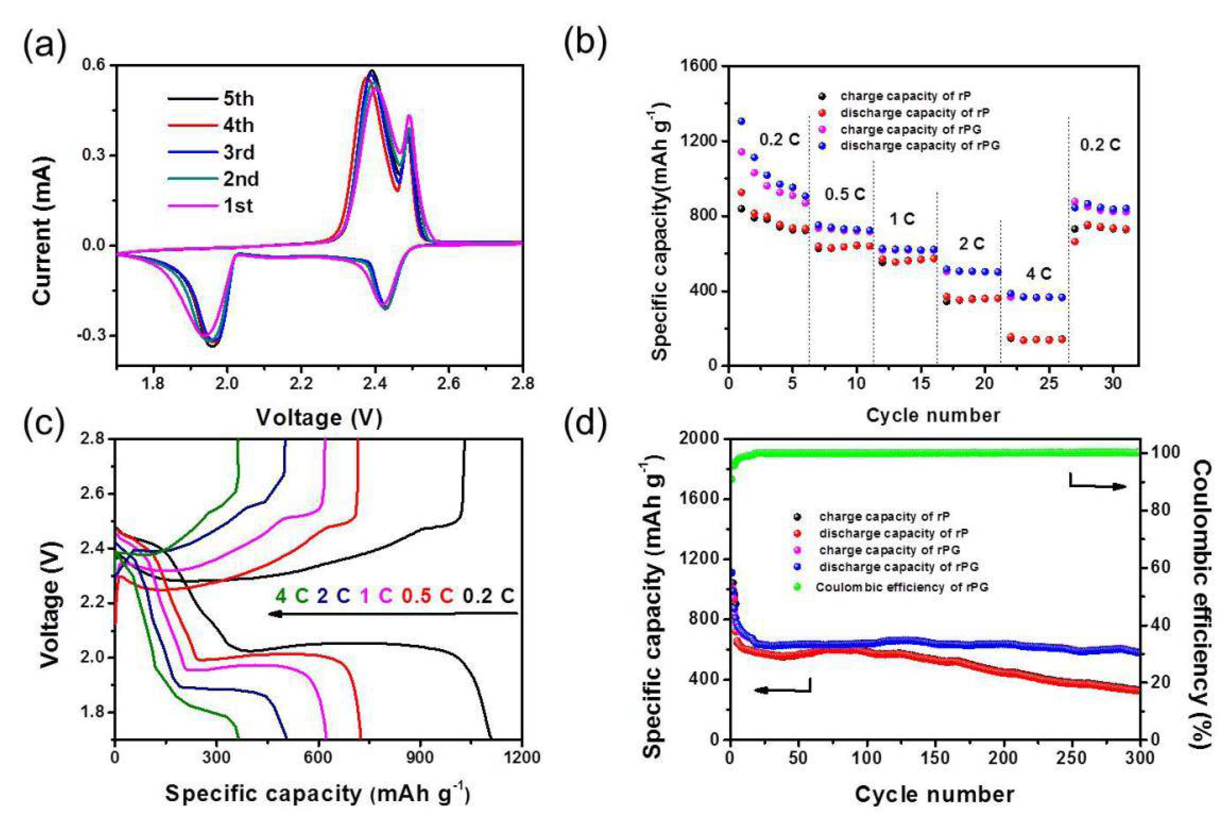Materials 15 06709 g005