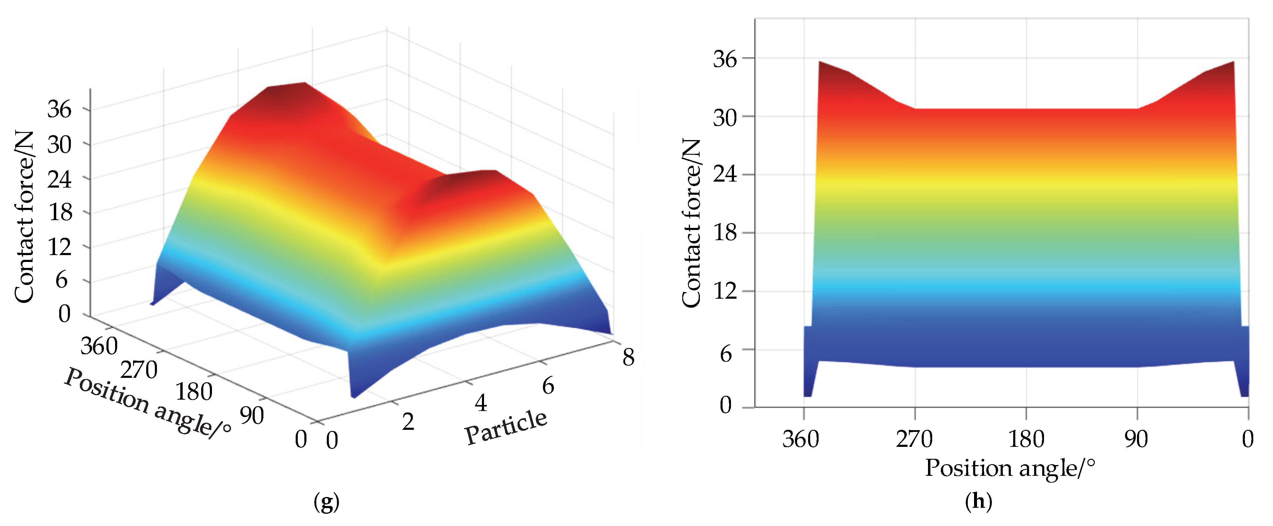Materials 15 06711 g012b