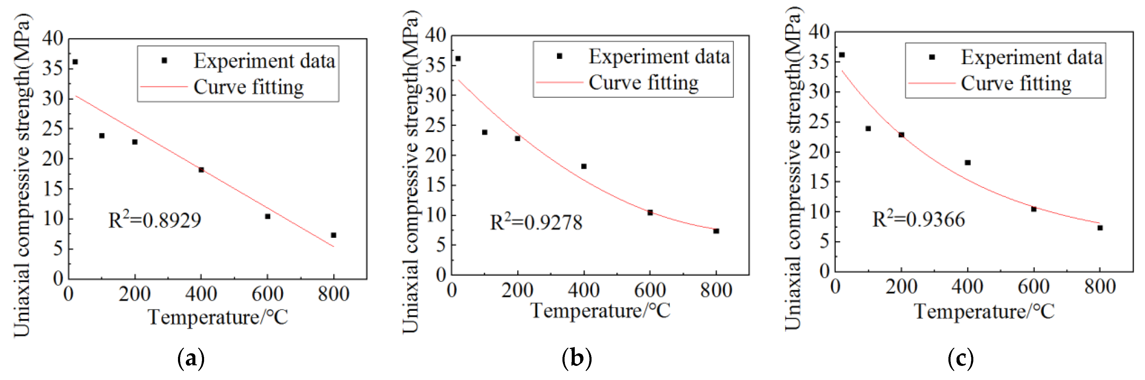 Materials 15 06712 g006