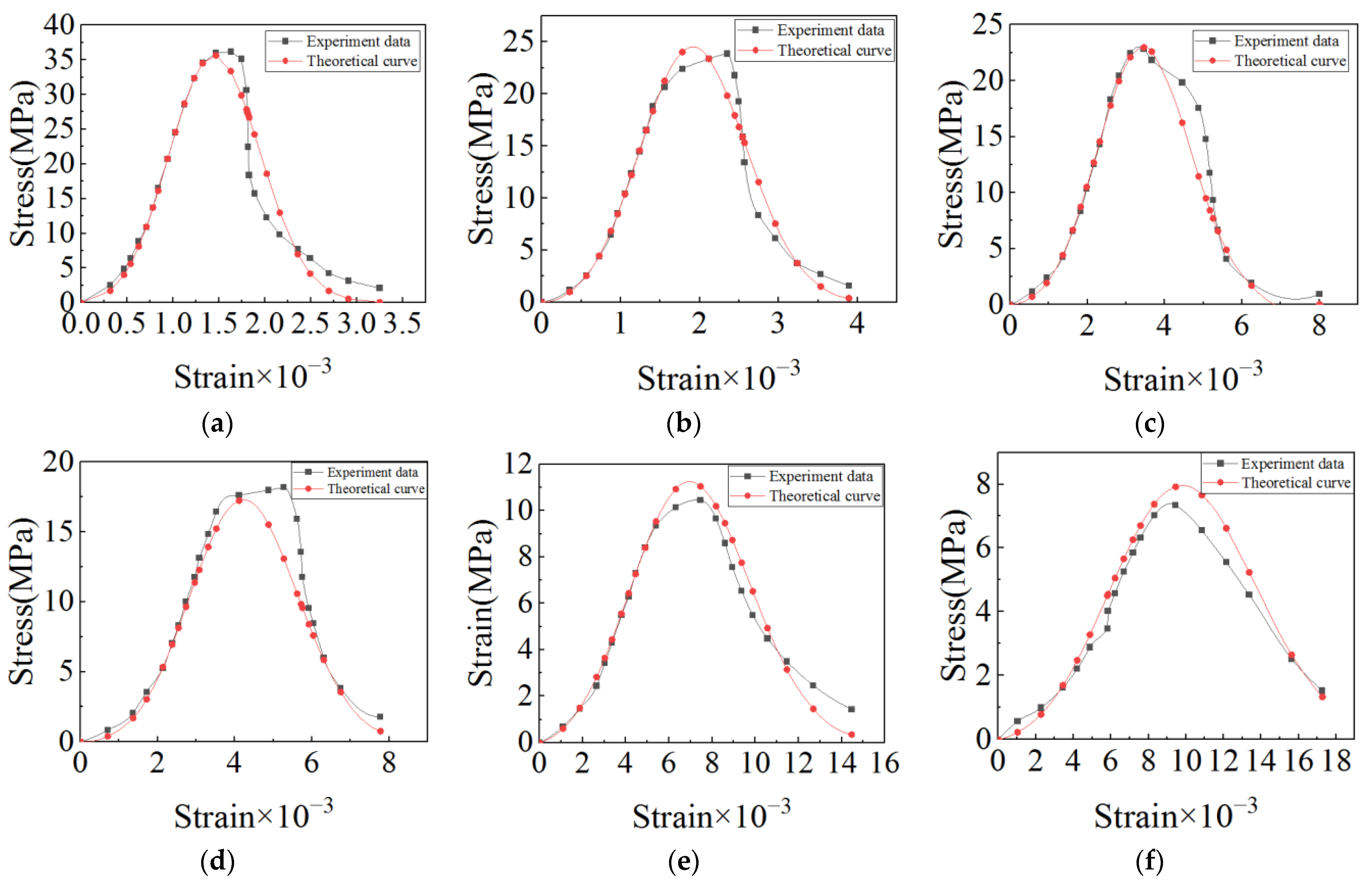 Materials 15 06712 g007
