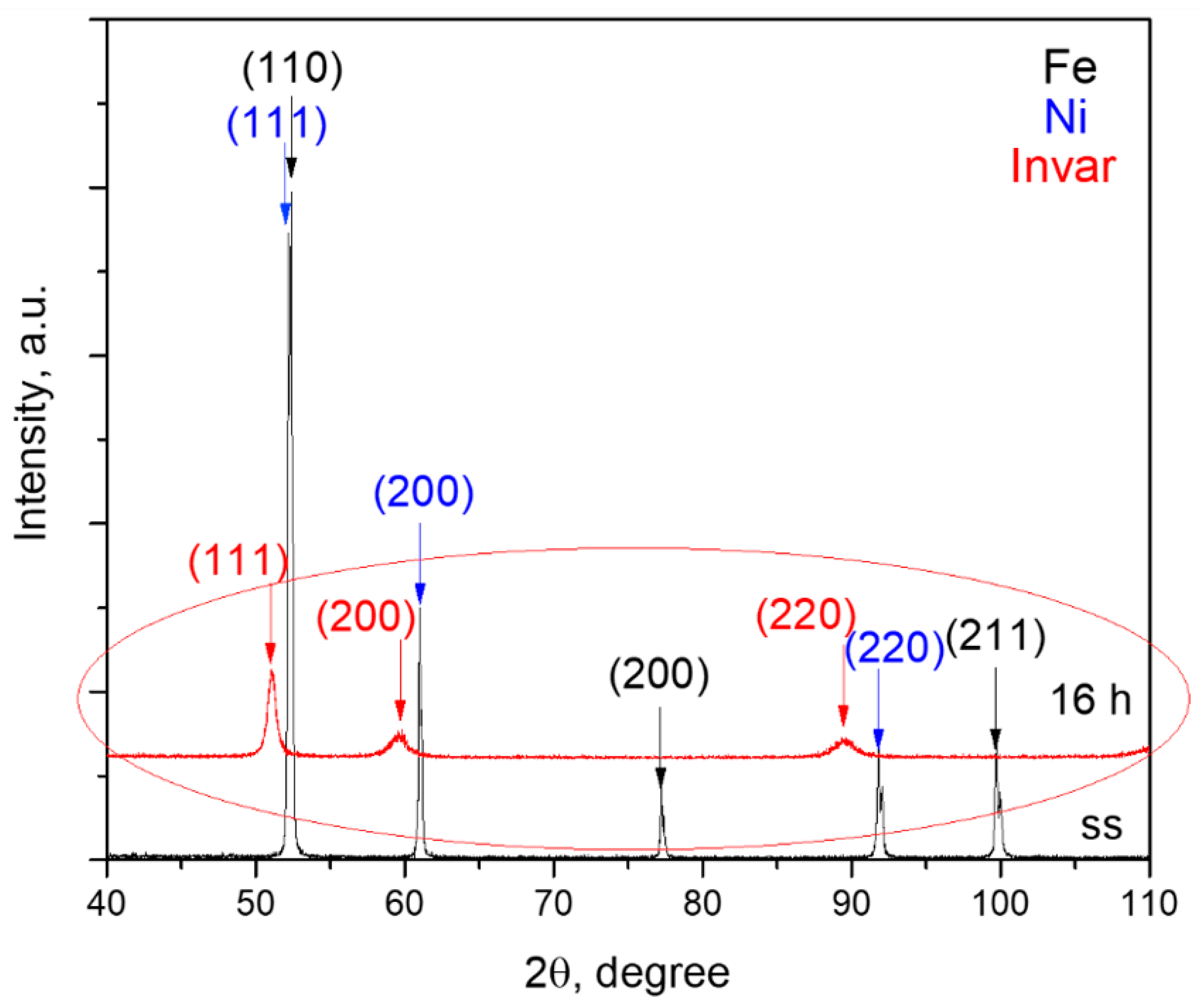 Materials 15 06714 g001