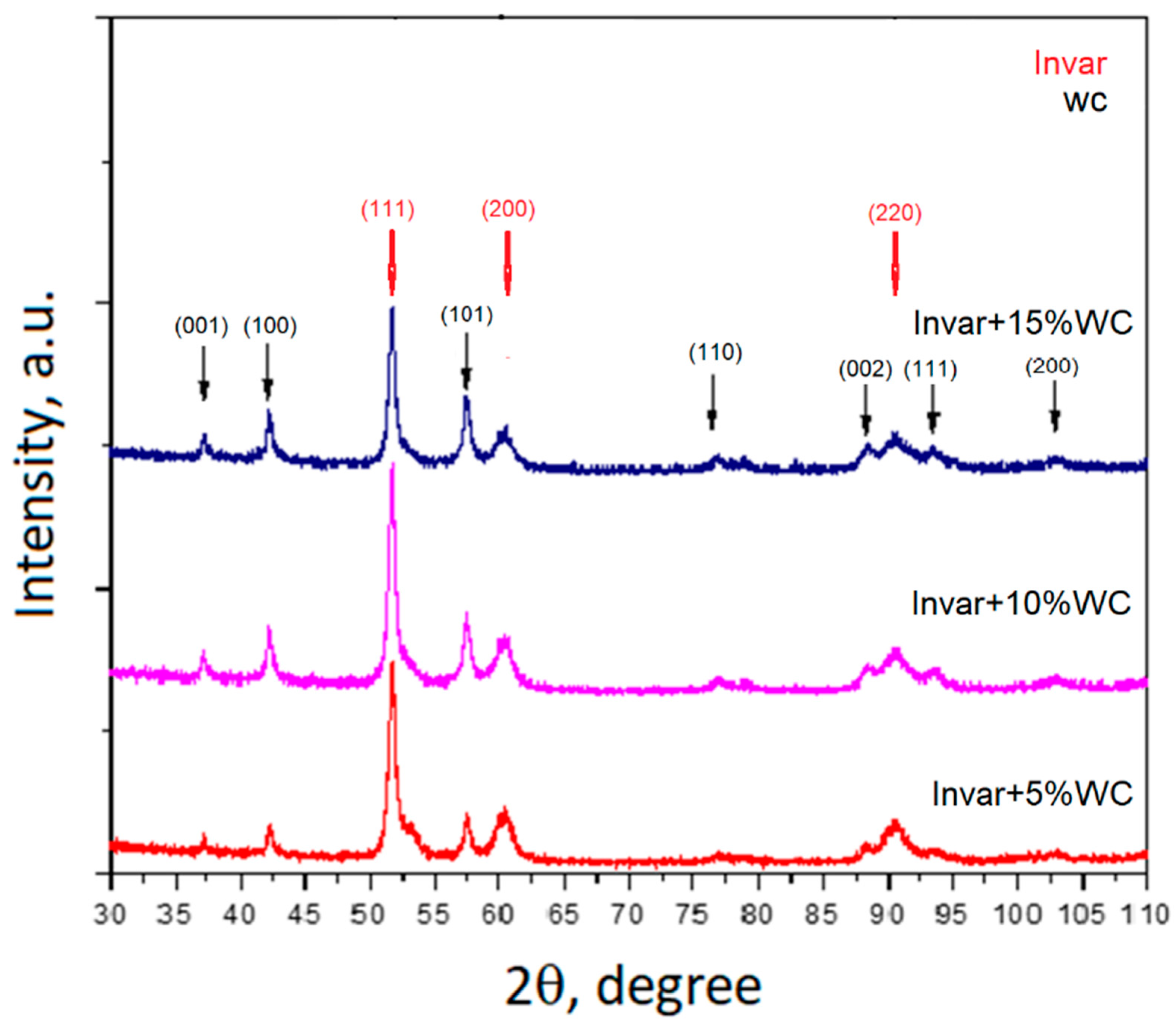 Materials 15 06714 g003
