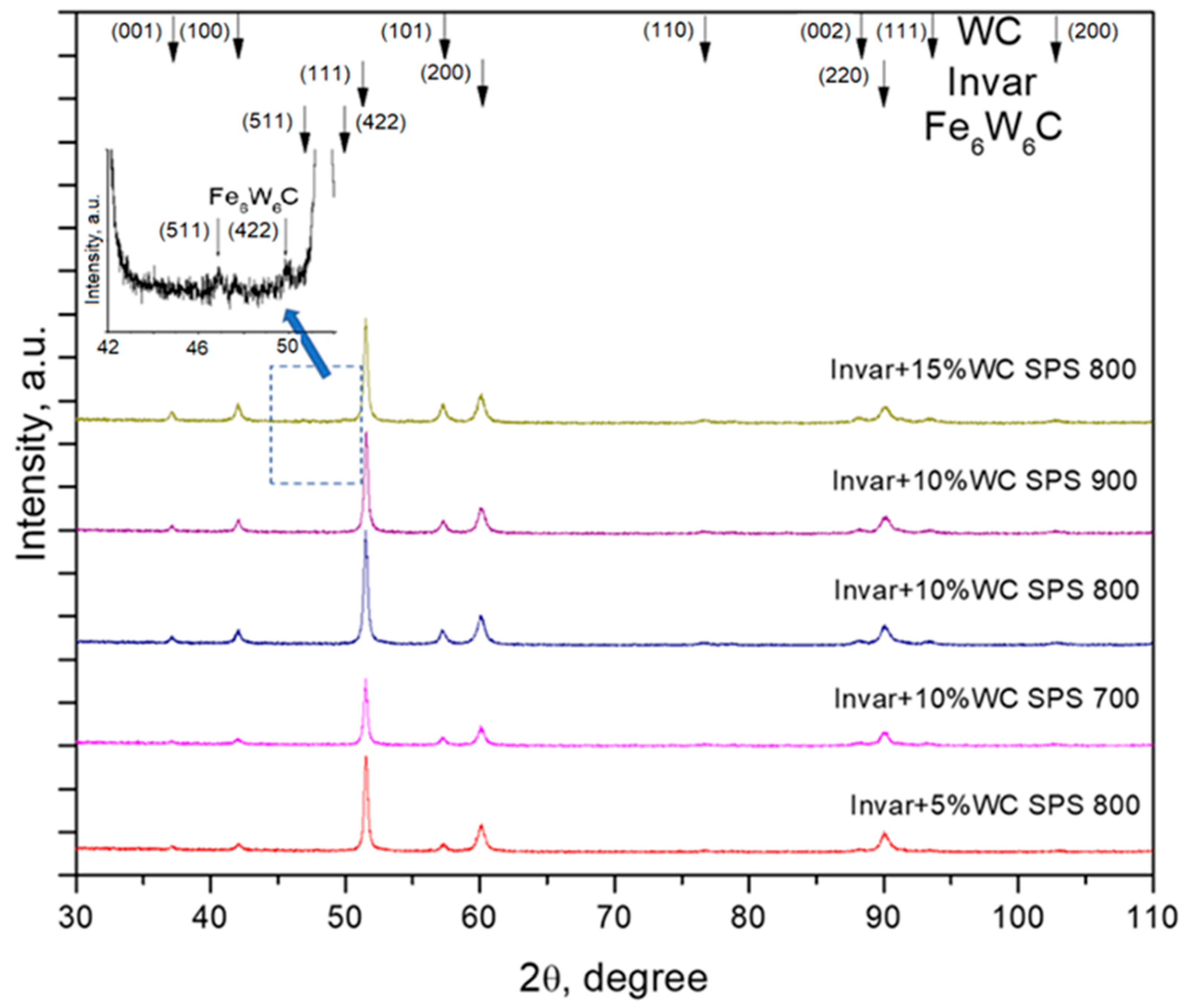 Materials 15 06714 g004