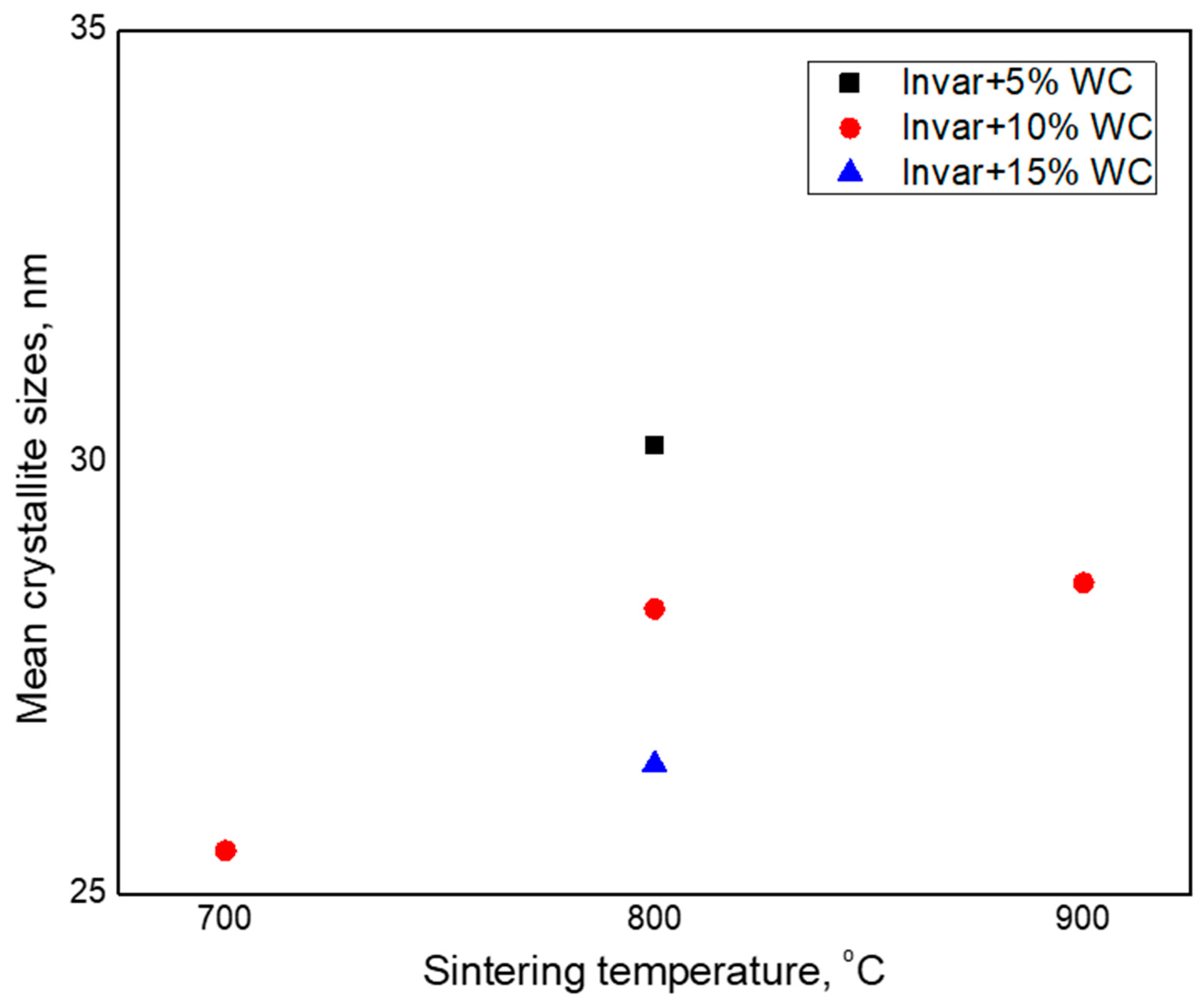 Materials 15 06714 g005