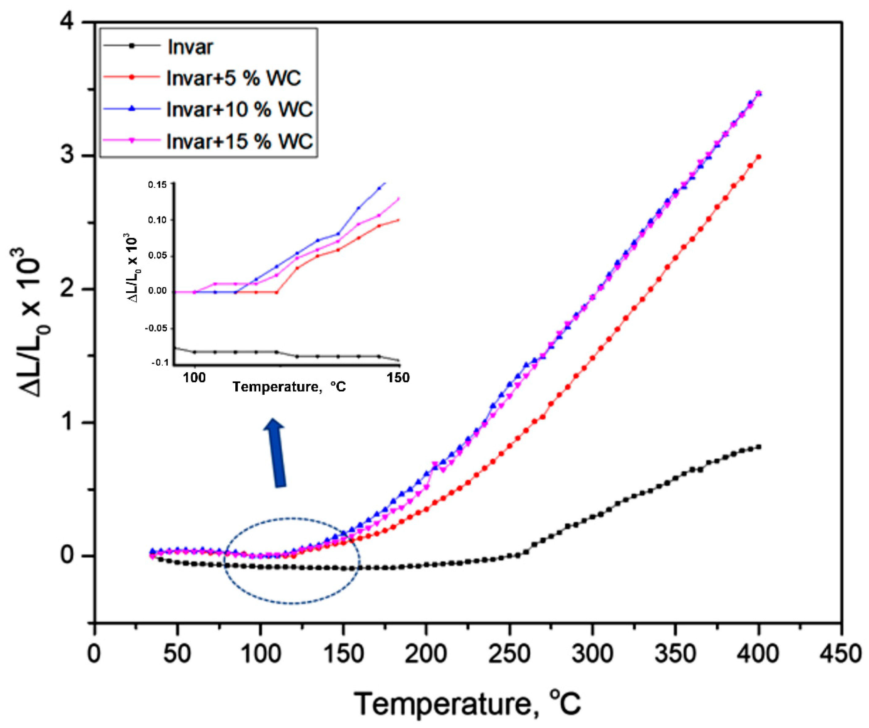 Materials 15 06714 g008