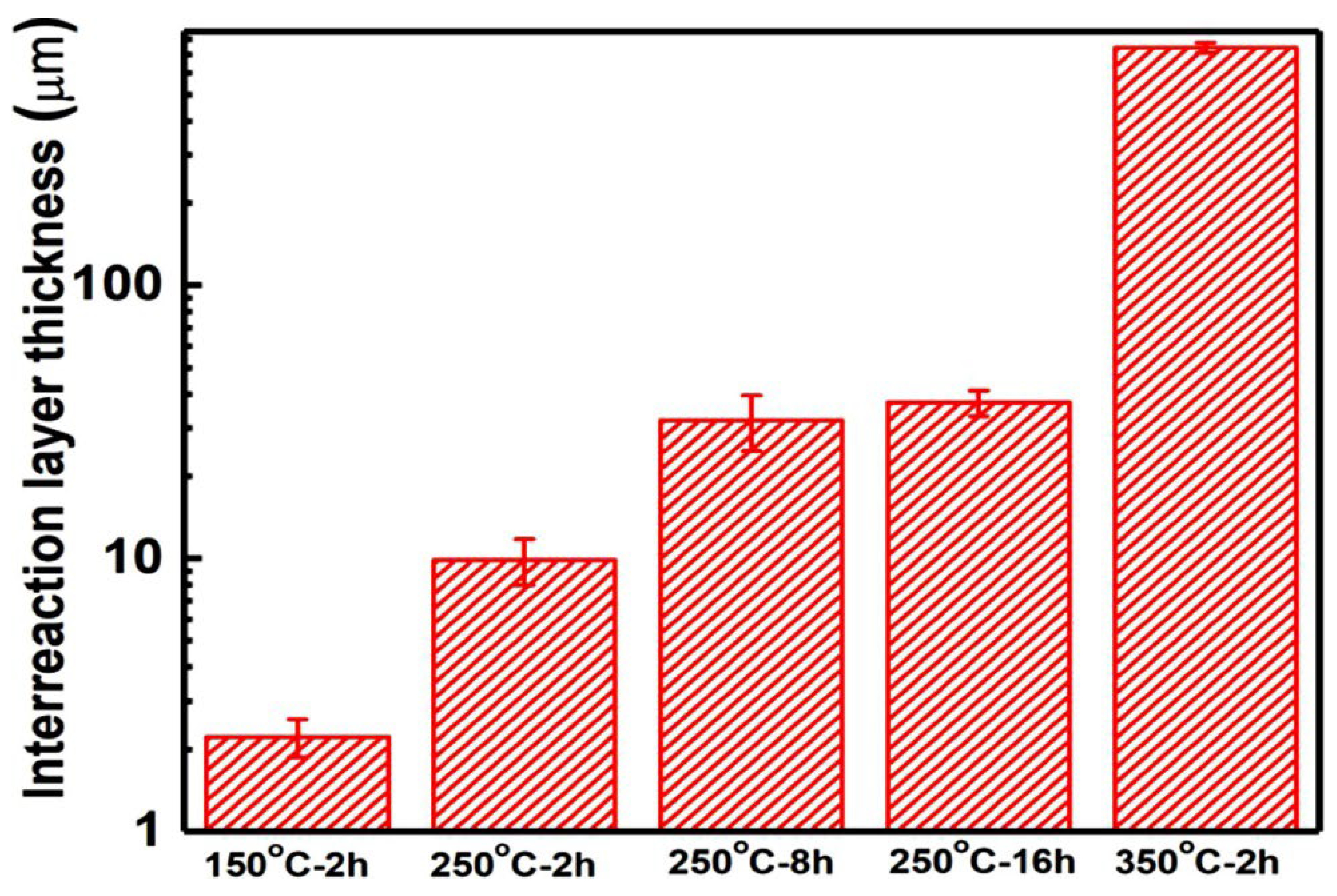 Materials 15 06721 g003 Materials 15 06721 g003