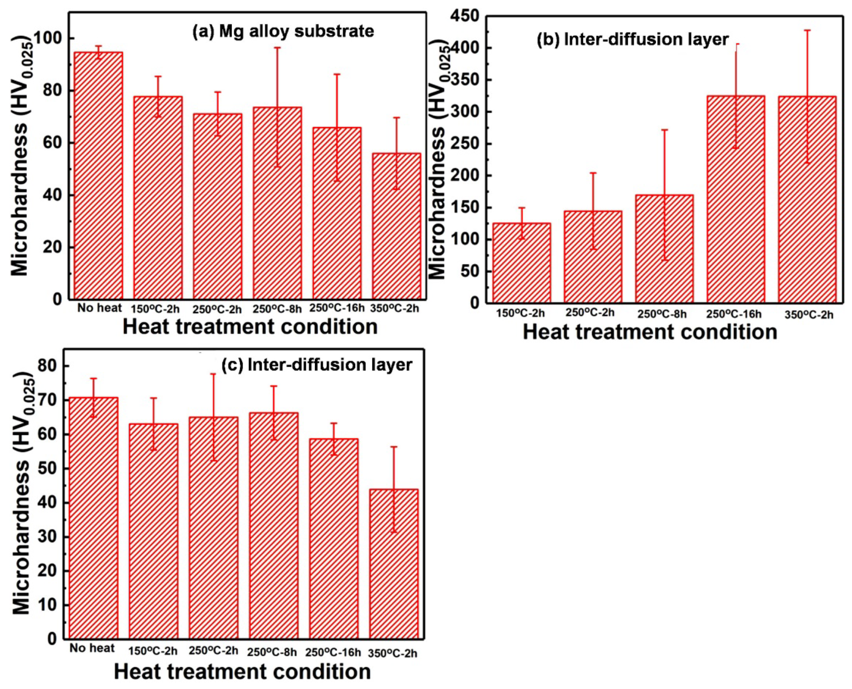 Materials 15 06721 g004 Materials 15 06721 g004