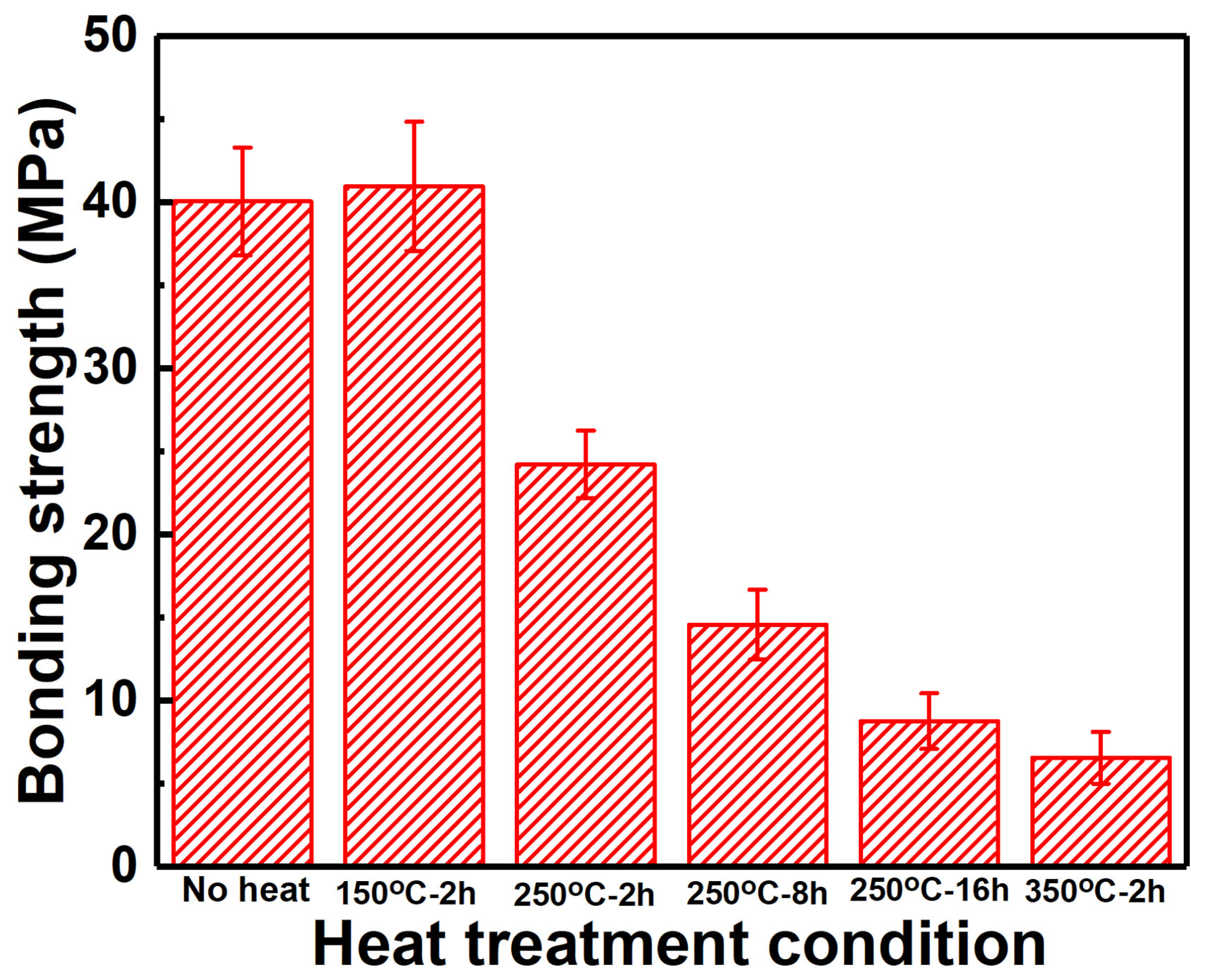 Materials 15 06721 g005 Materials 15 06721 g005