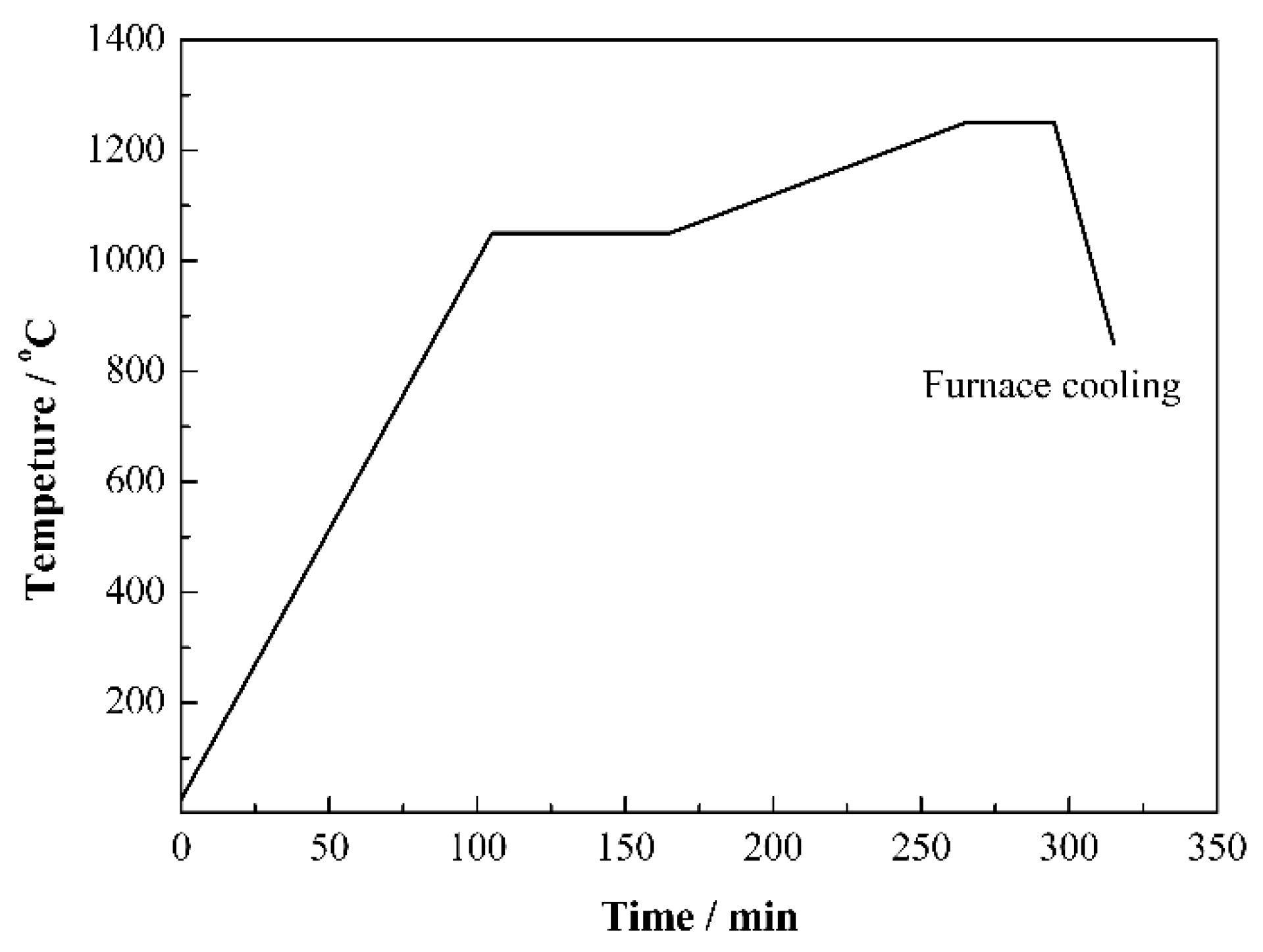 Materials 15 06729 g002