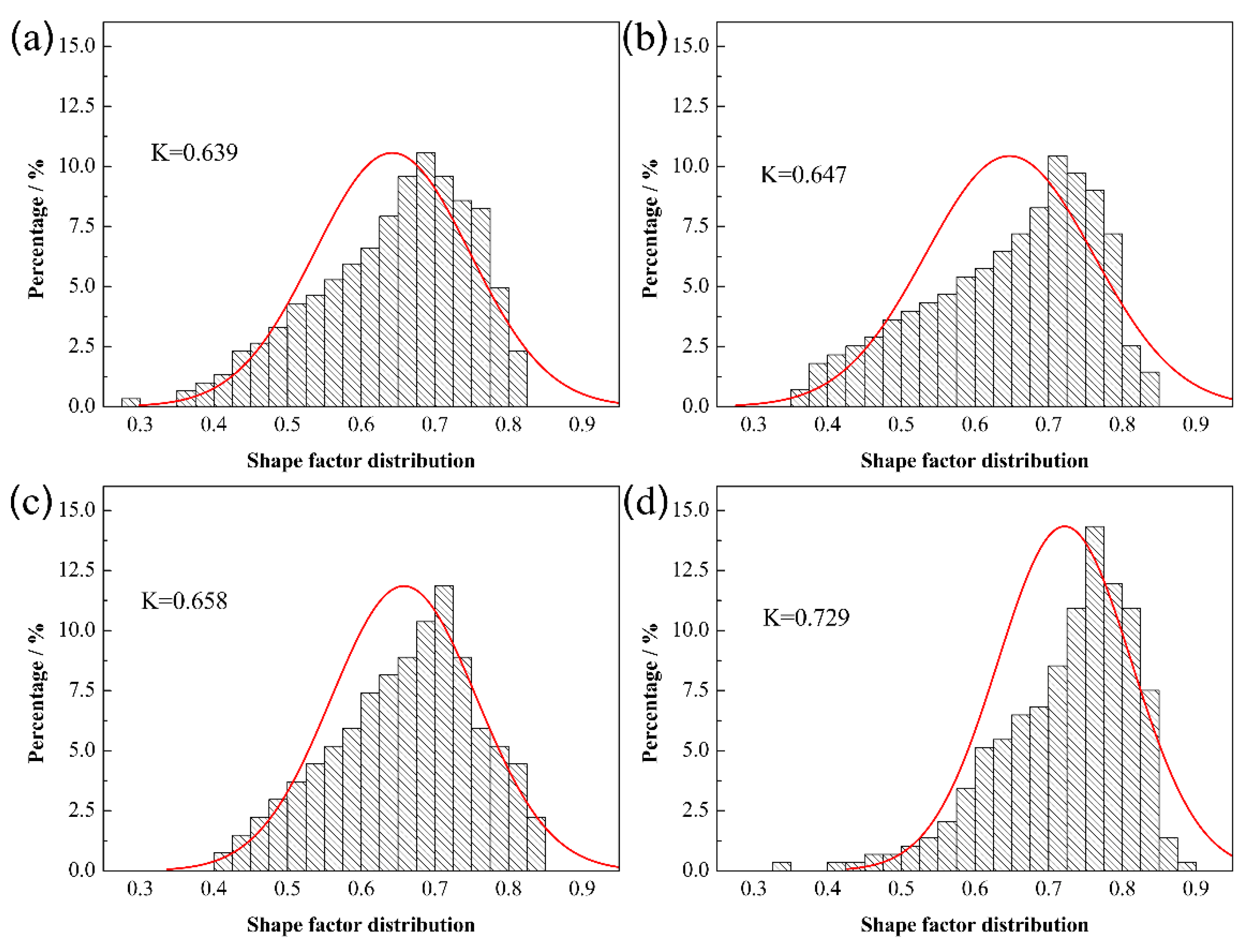 Materials 15 06729 g007