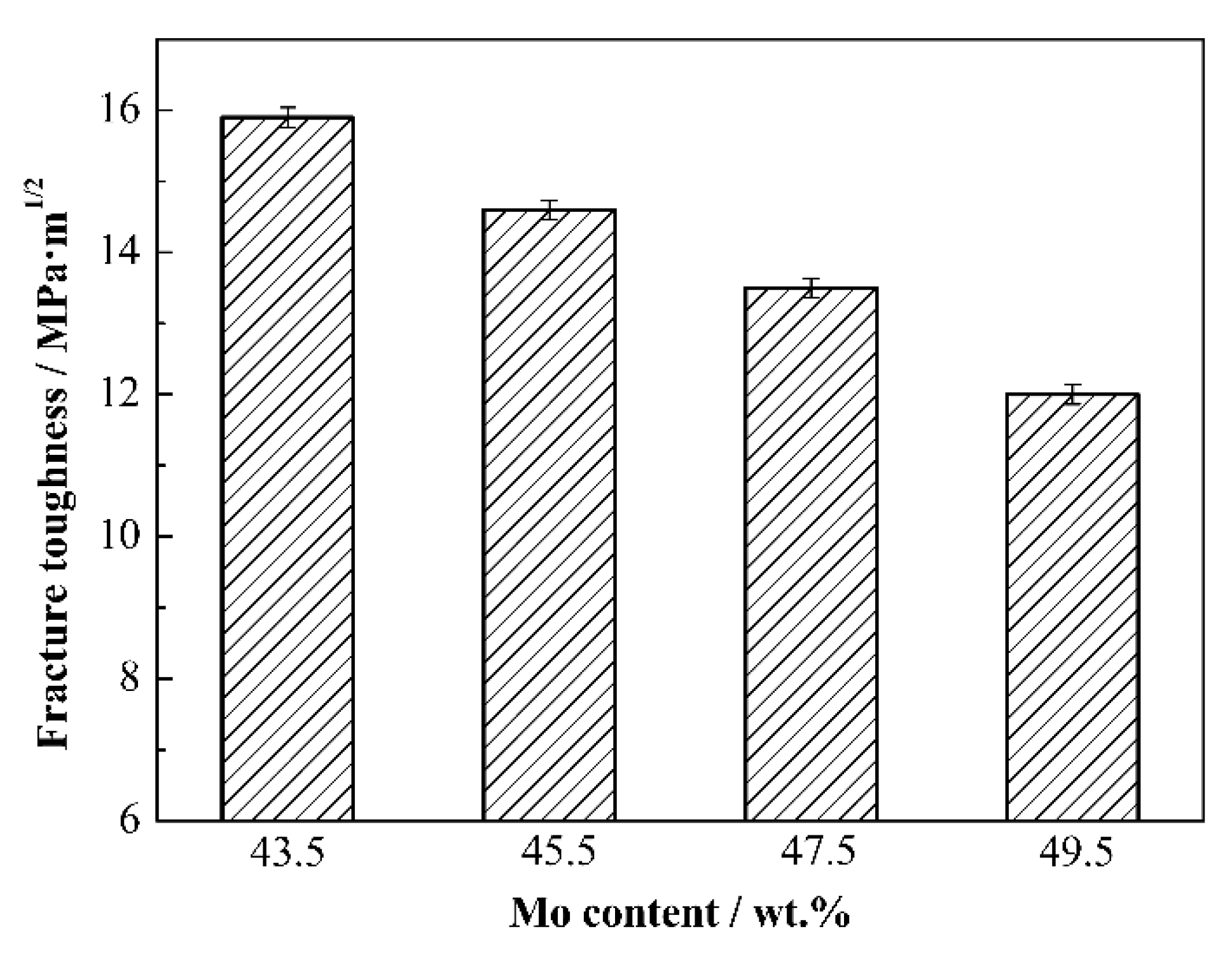 Materials 15 06729 g010