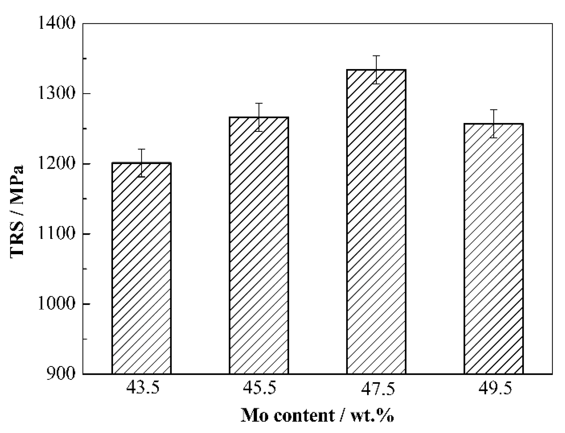 Materials 15 06729 g011