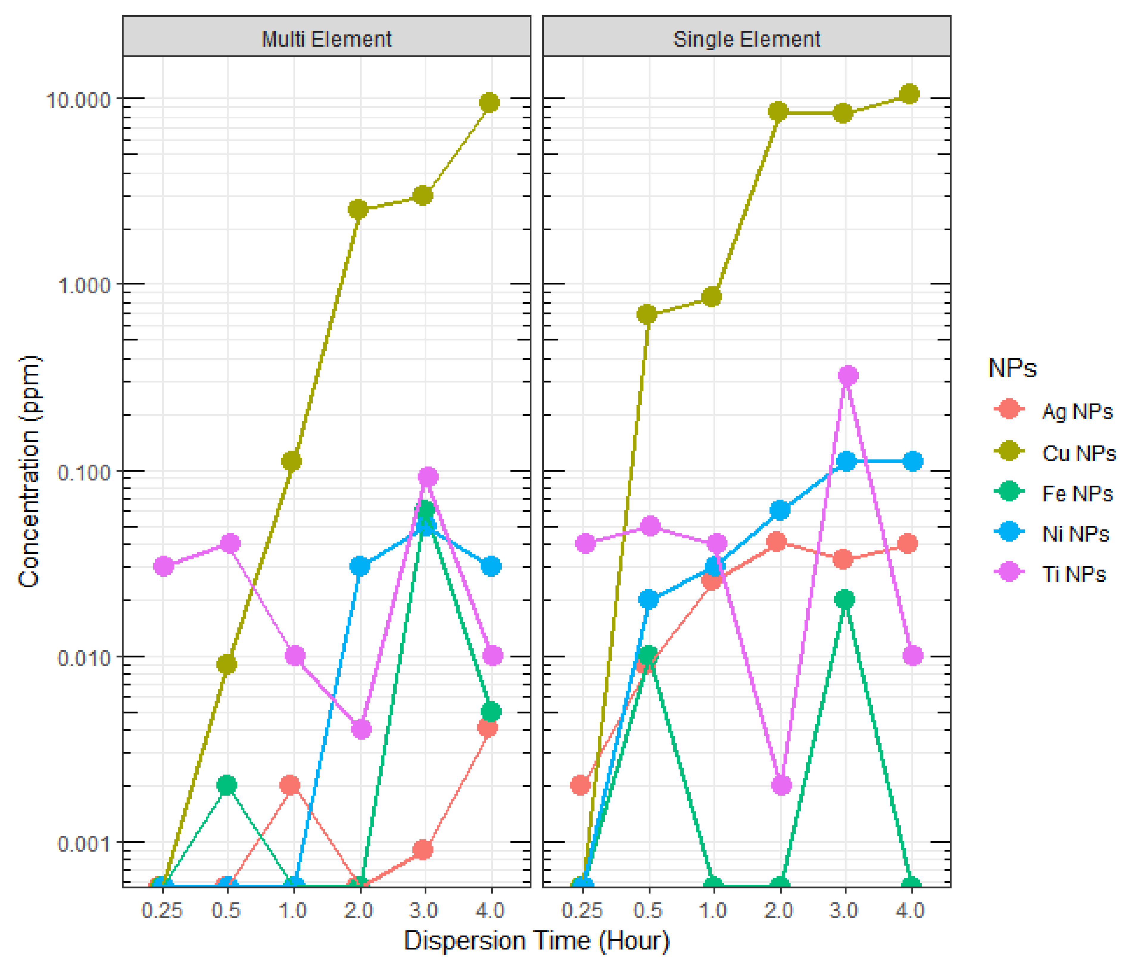 Materials 15 06733 g005