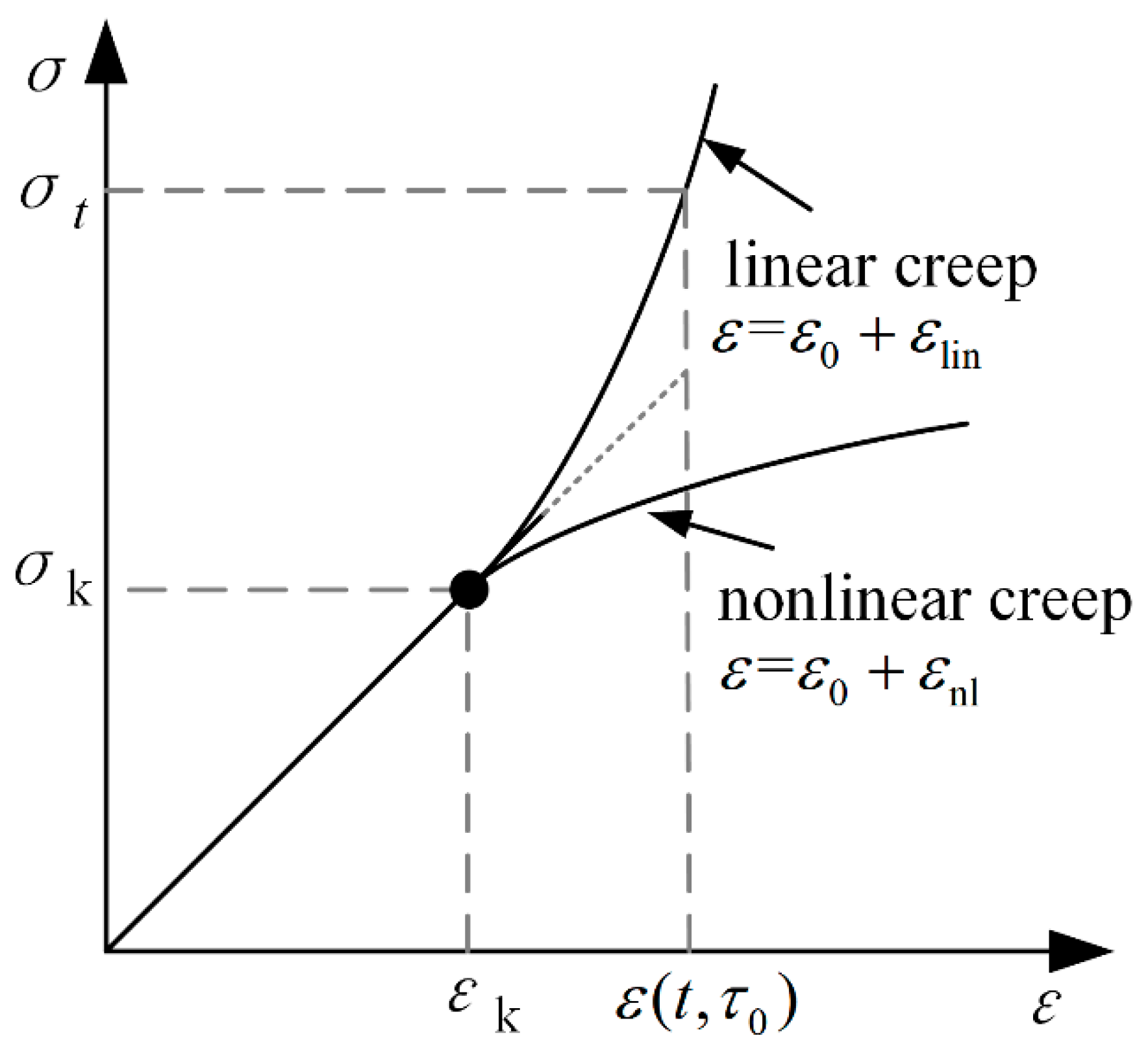 Materials 15 06742 g003 Materials 15 06742 g003