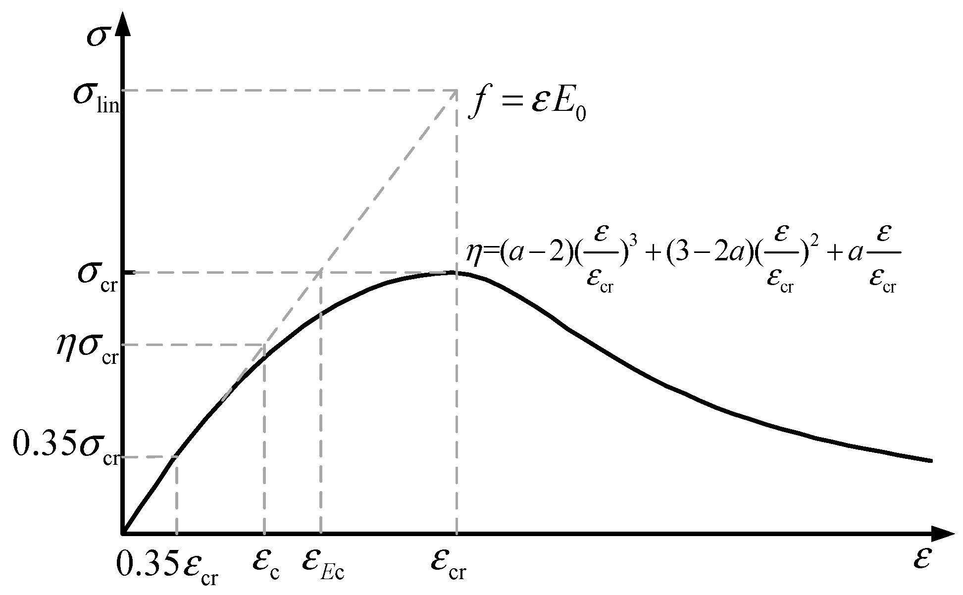 Materials 15 06742 g005 Materials 15 06742 g005