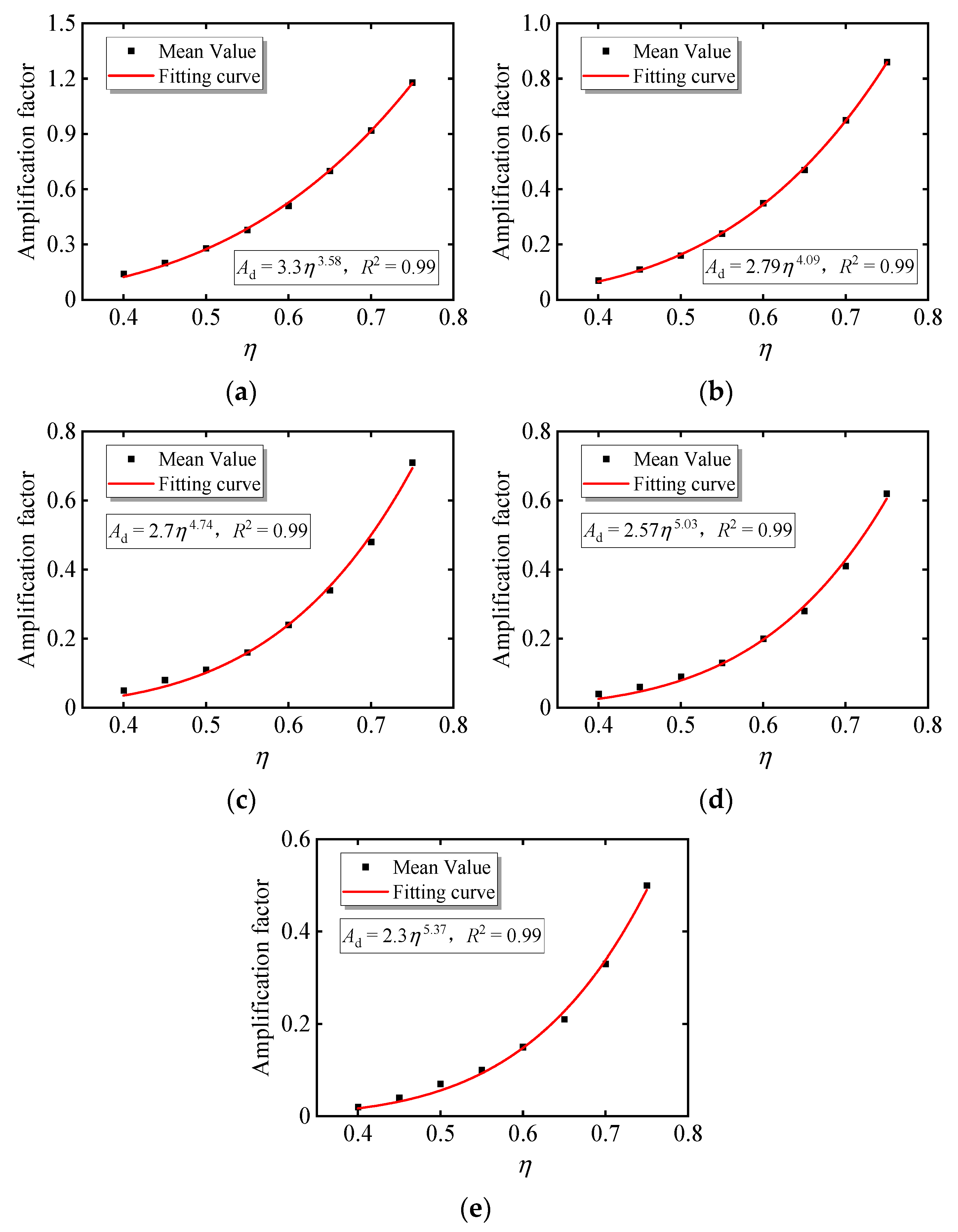 Materials 15 06742 g007 Materials 15 06742 g007