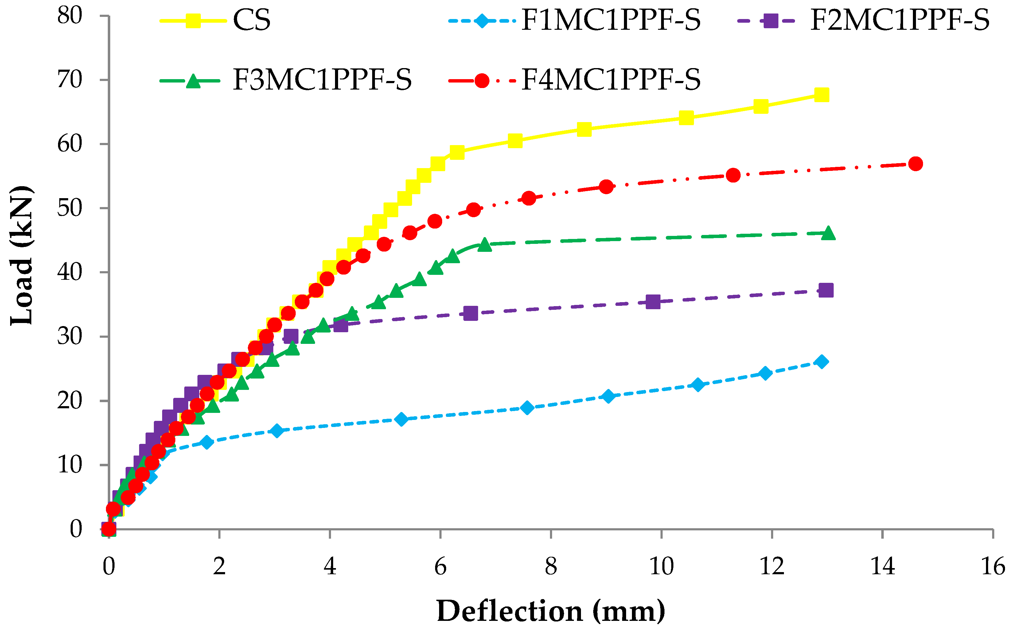 Materials 15 06748 g013