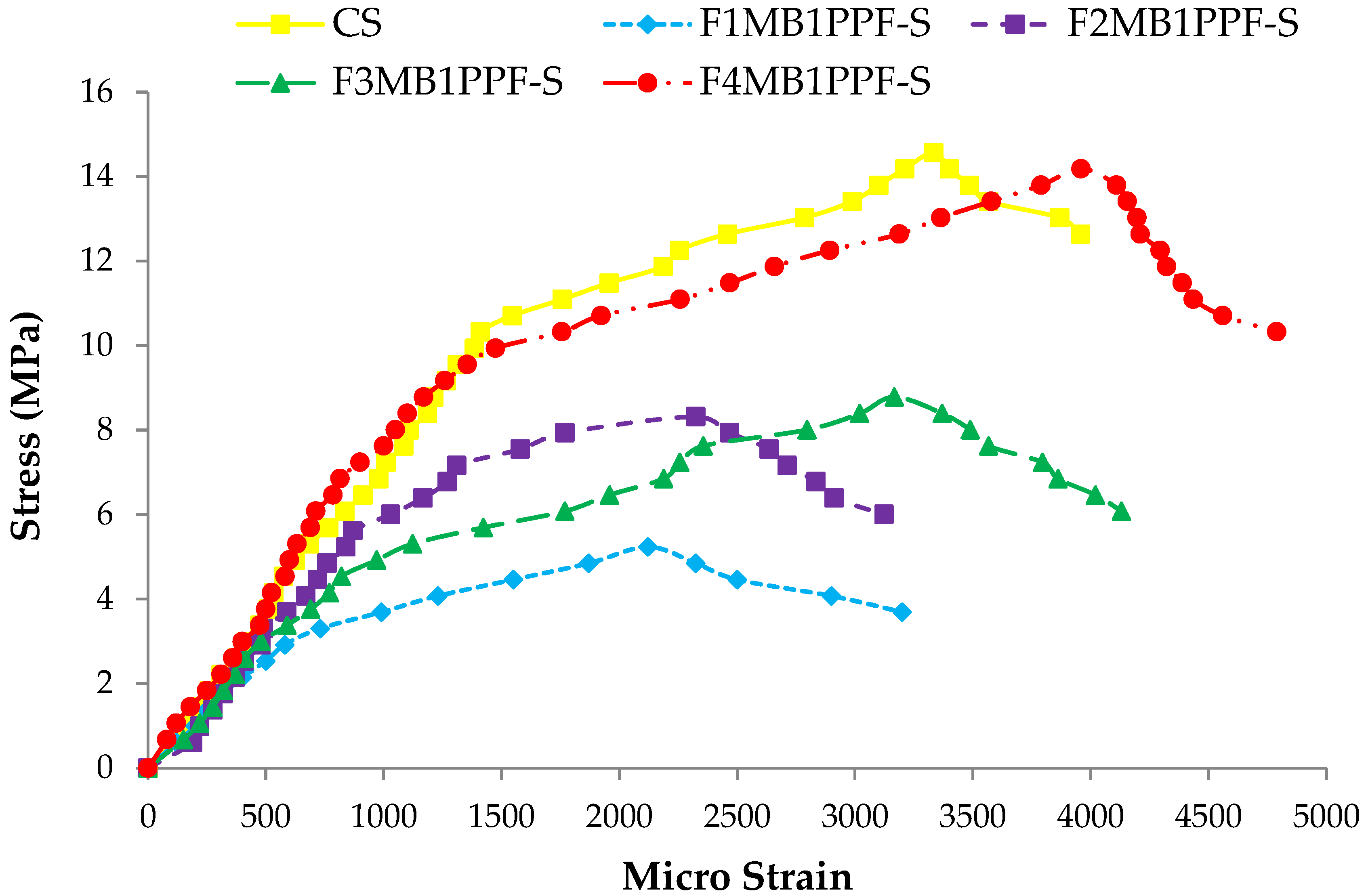 Materials 15 06748 g019