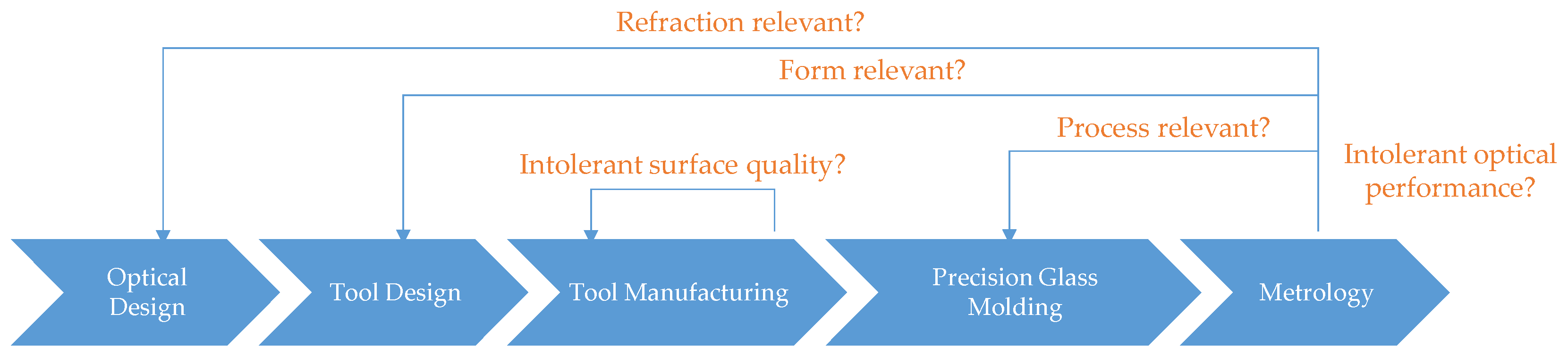 Materials 15 06756 g001
