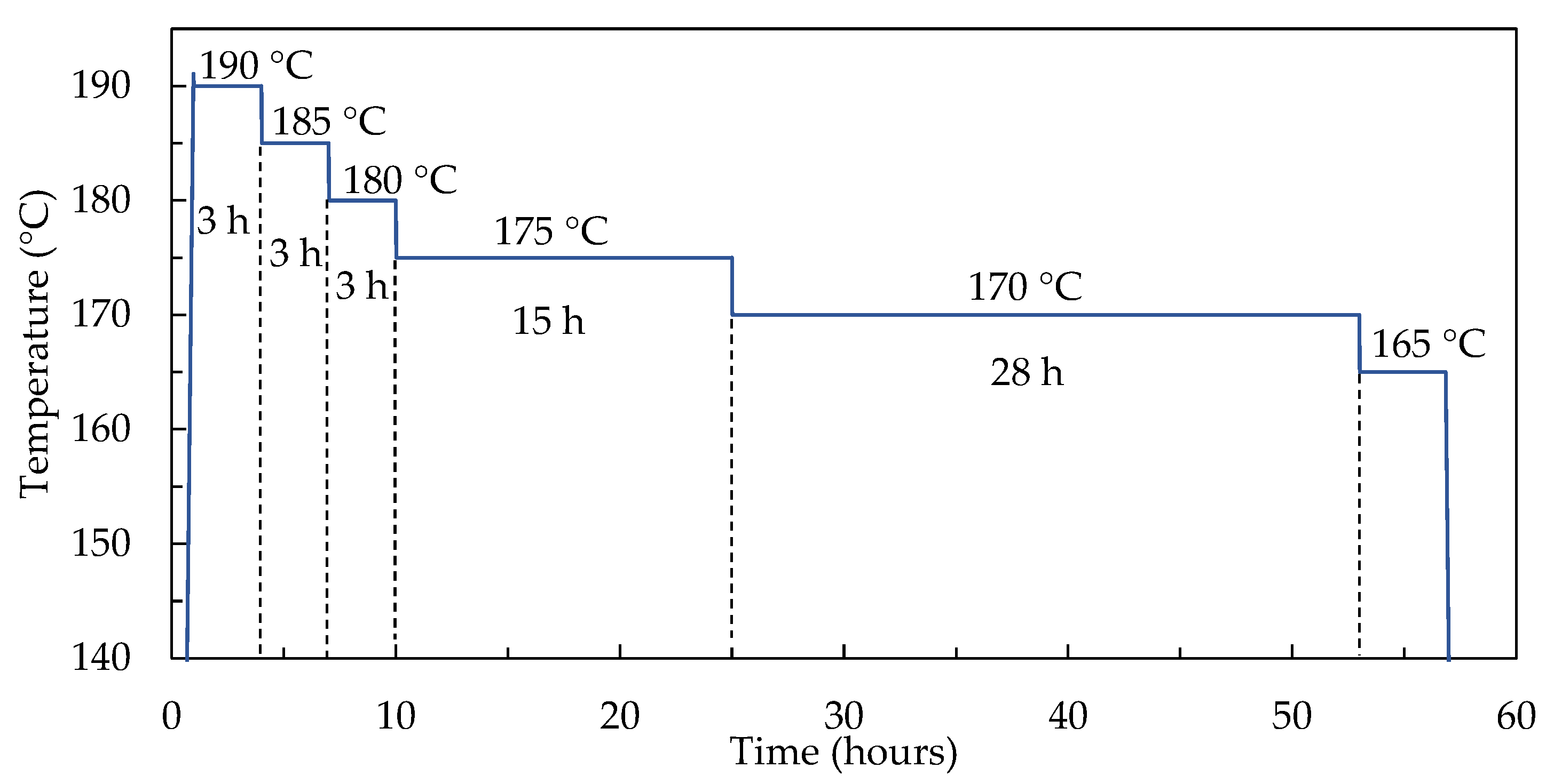 Materials 15 06756 g006