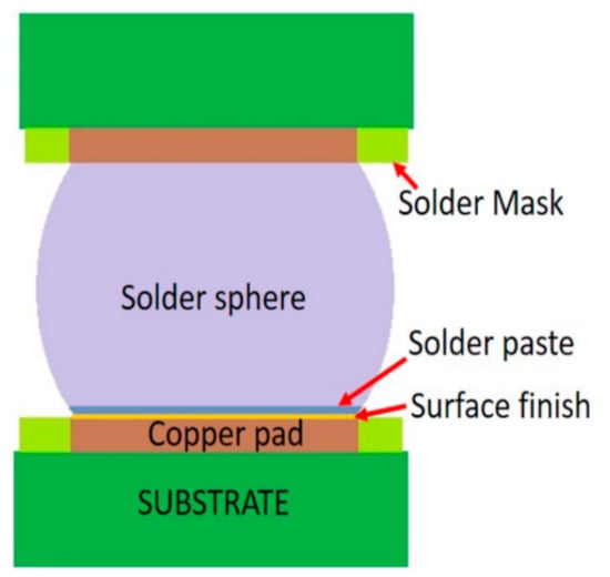 Silicone pads from SFS boost heat press reliability : SFS Manufacturing  Group