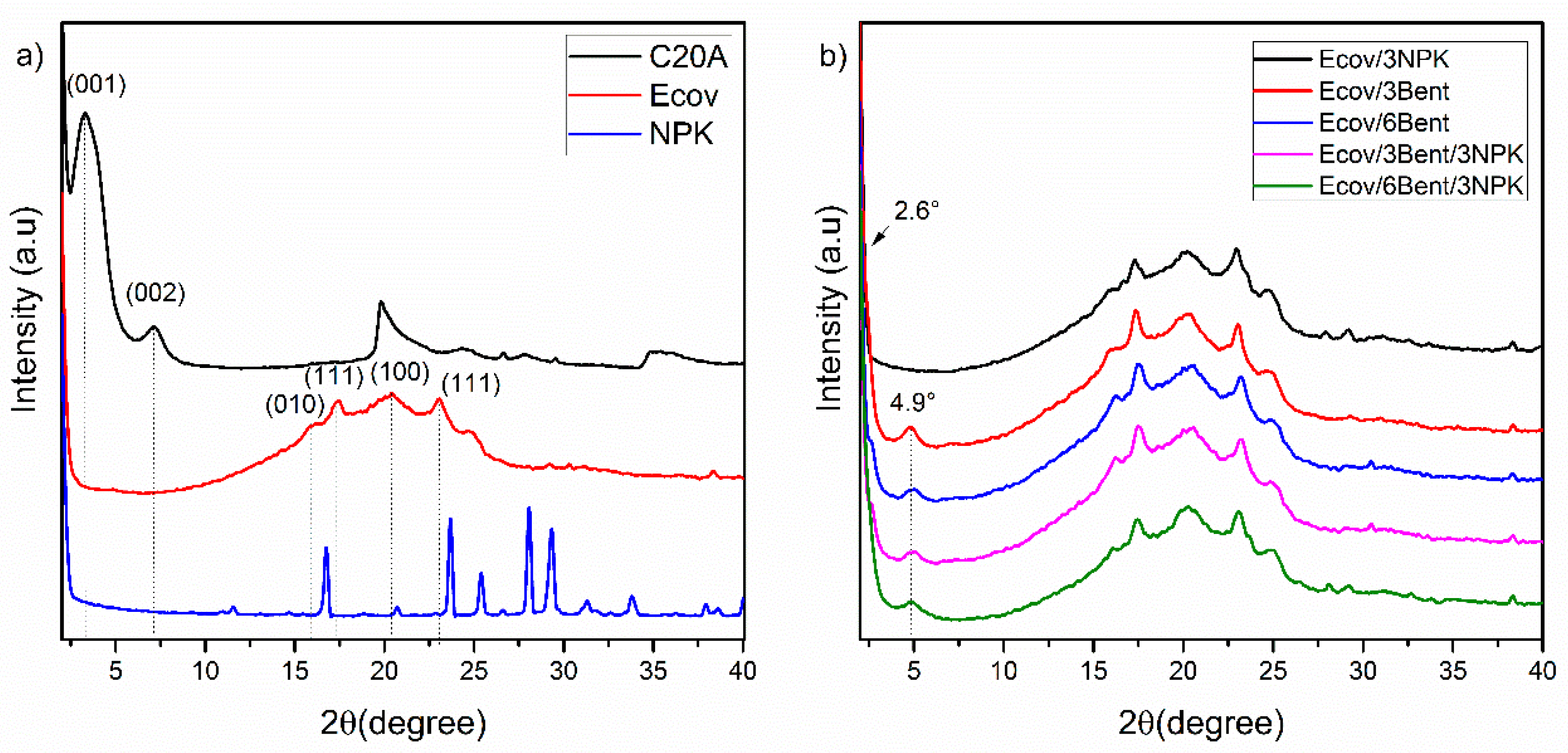 Materials 15 06764 g003