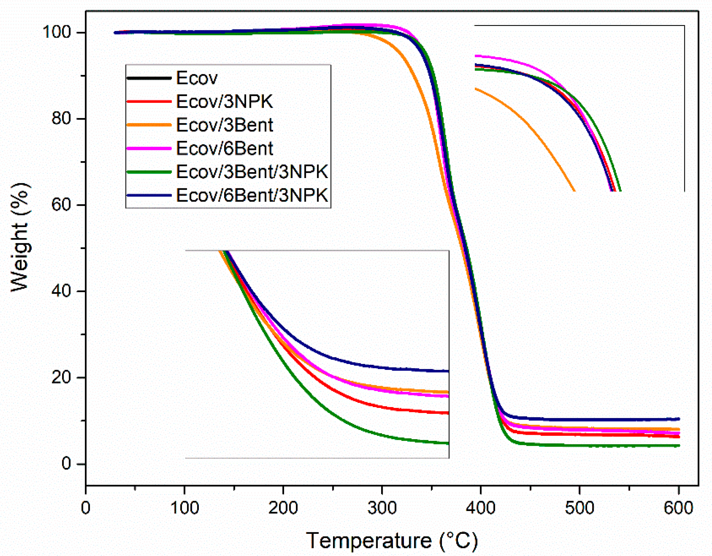 Materials 15 06764 g004a