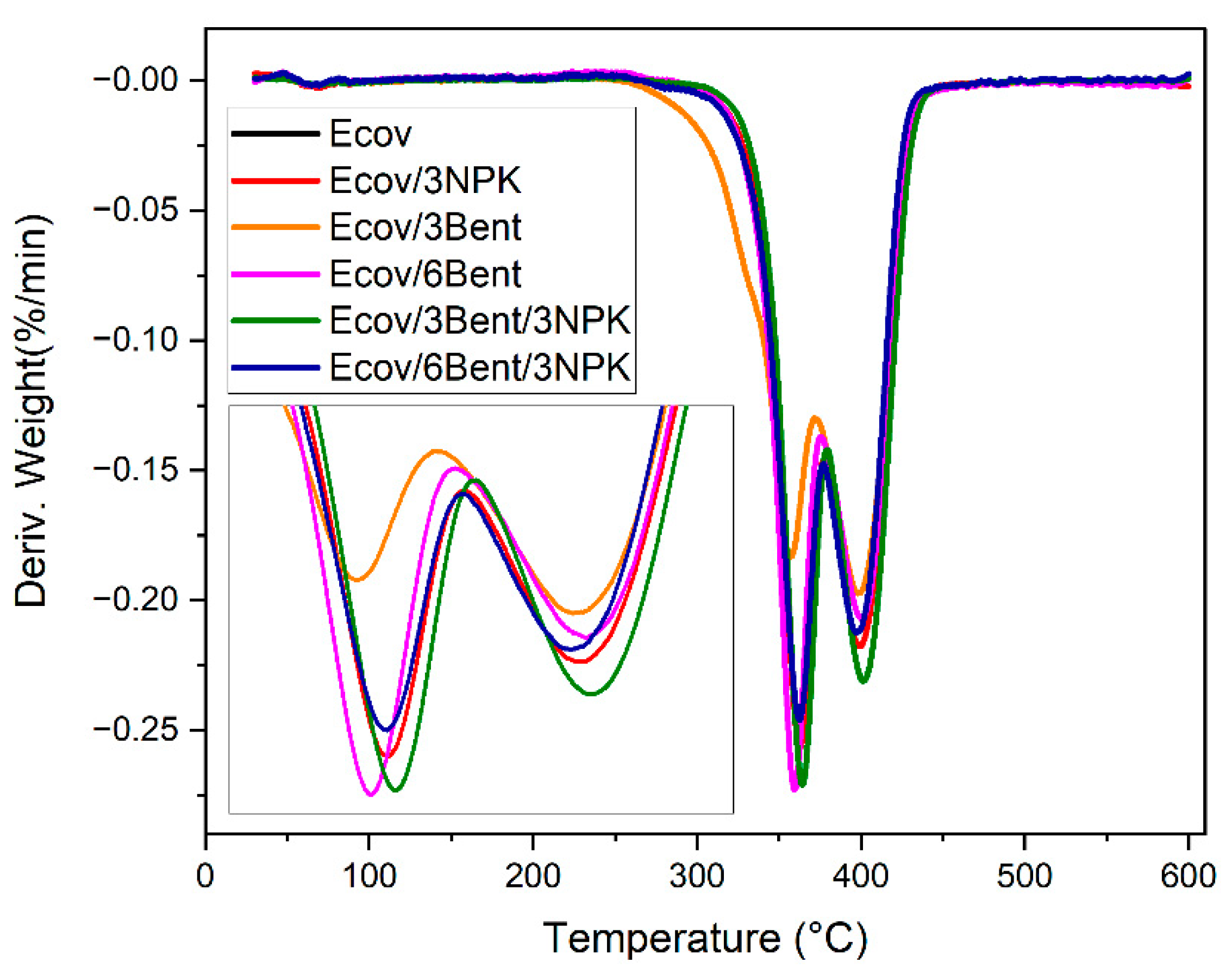 Materials 15 06764 g004b