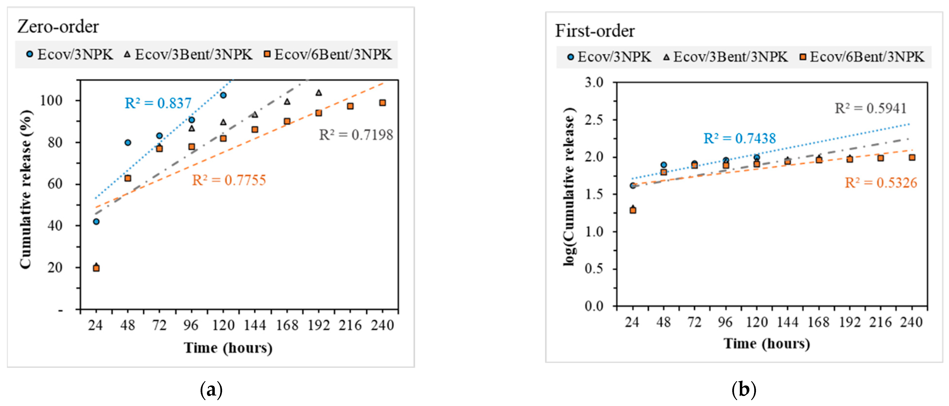 Materials 15 06764 g006a