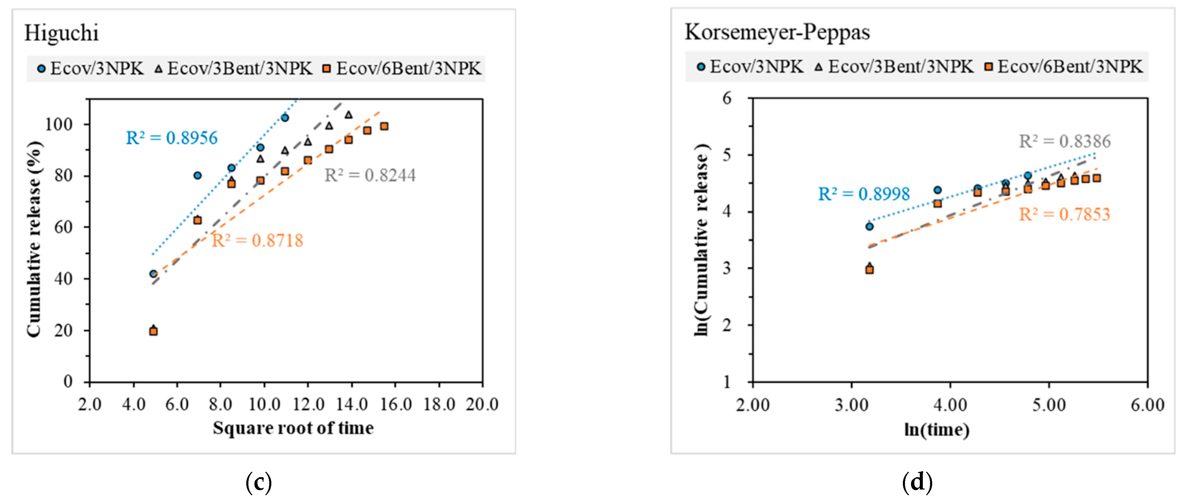 Materials 15 06764 g006b