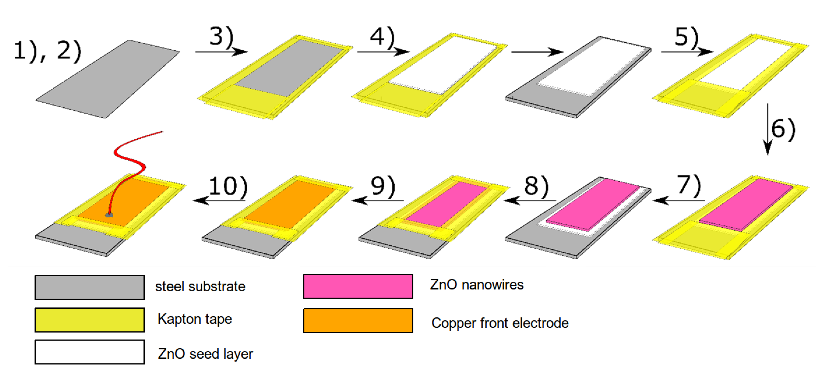 Materials 15 06767 g004