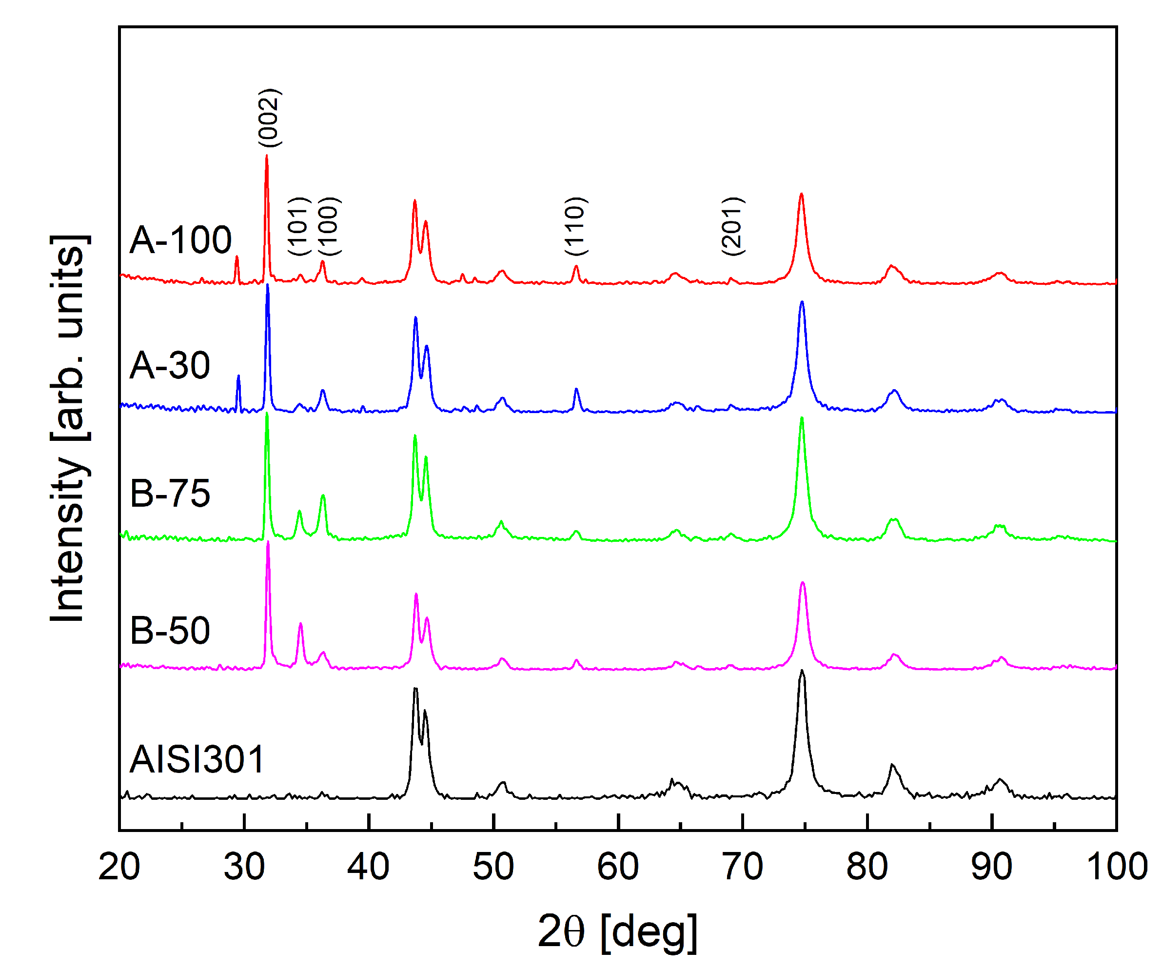 Materials 15 06767 g009