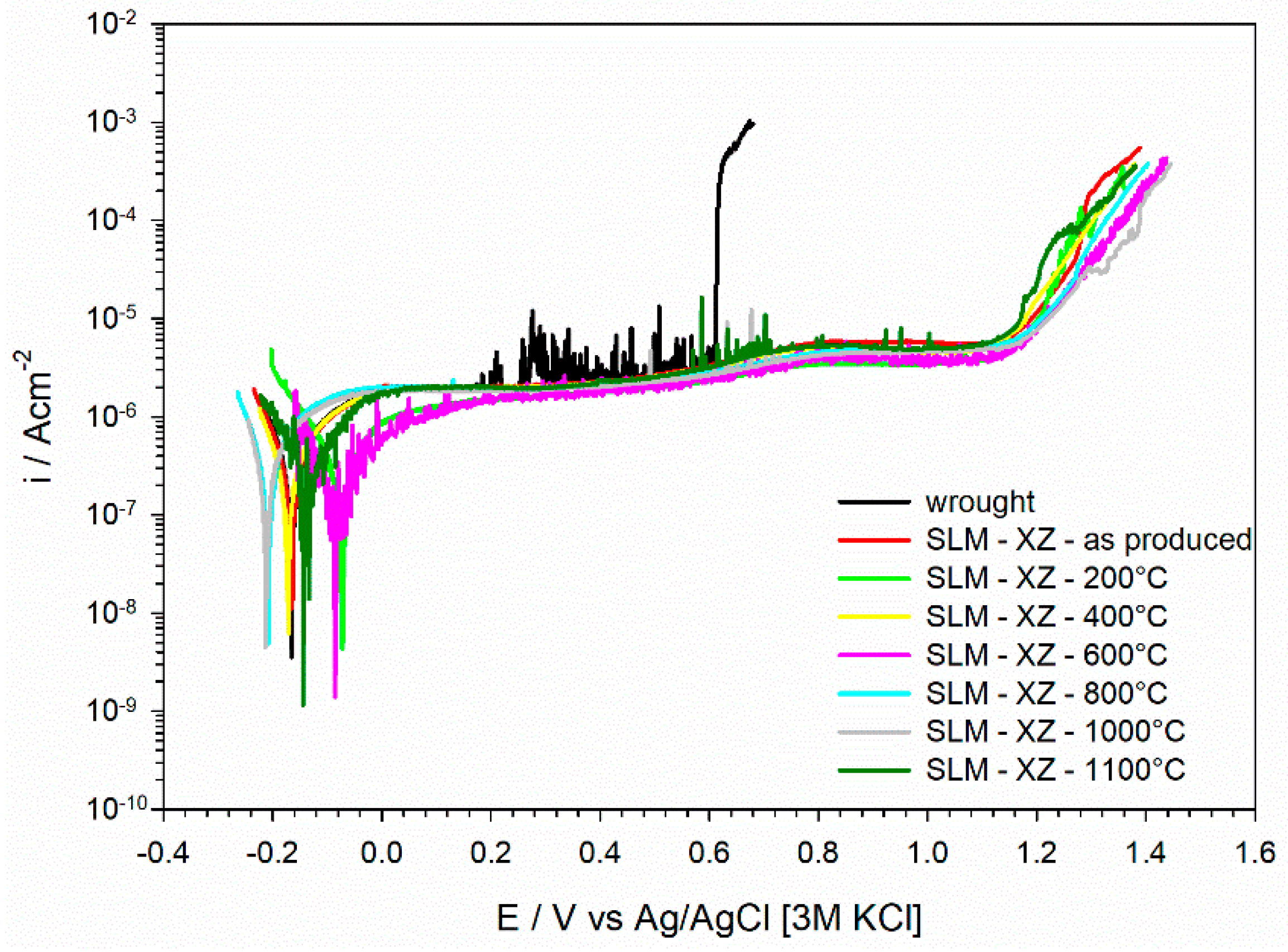 Materials 15 06768 g007