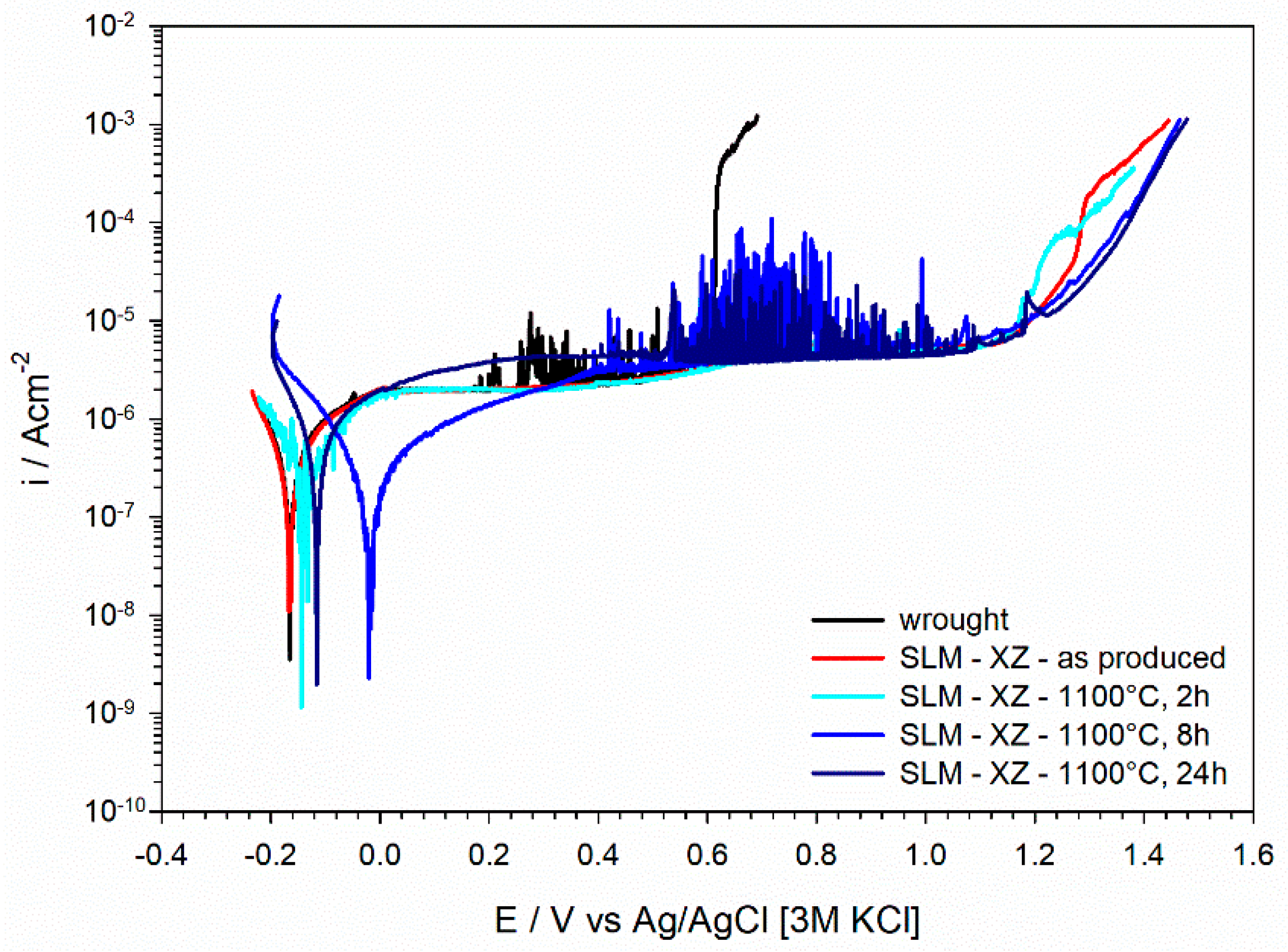 Materials 15 06768 g011