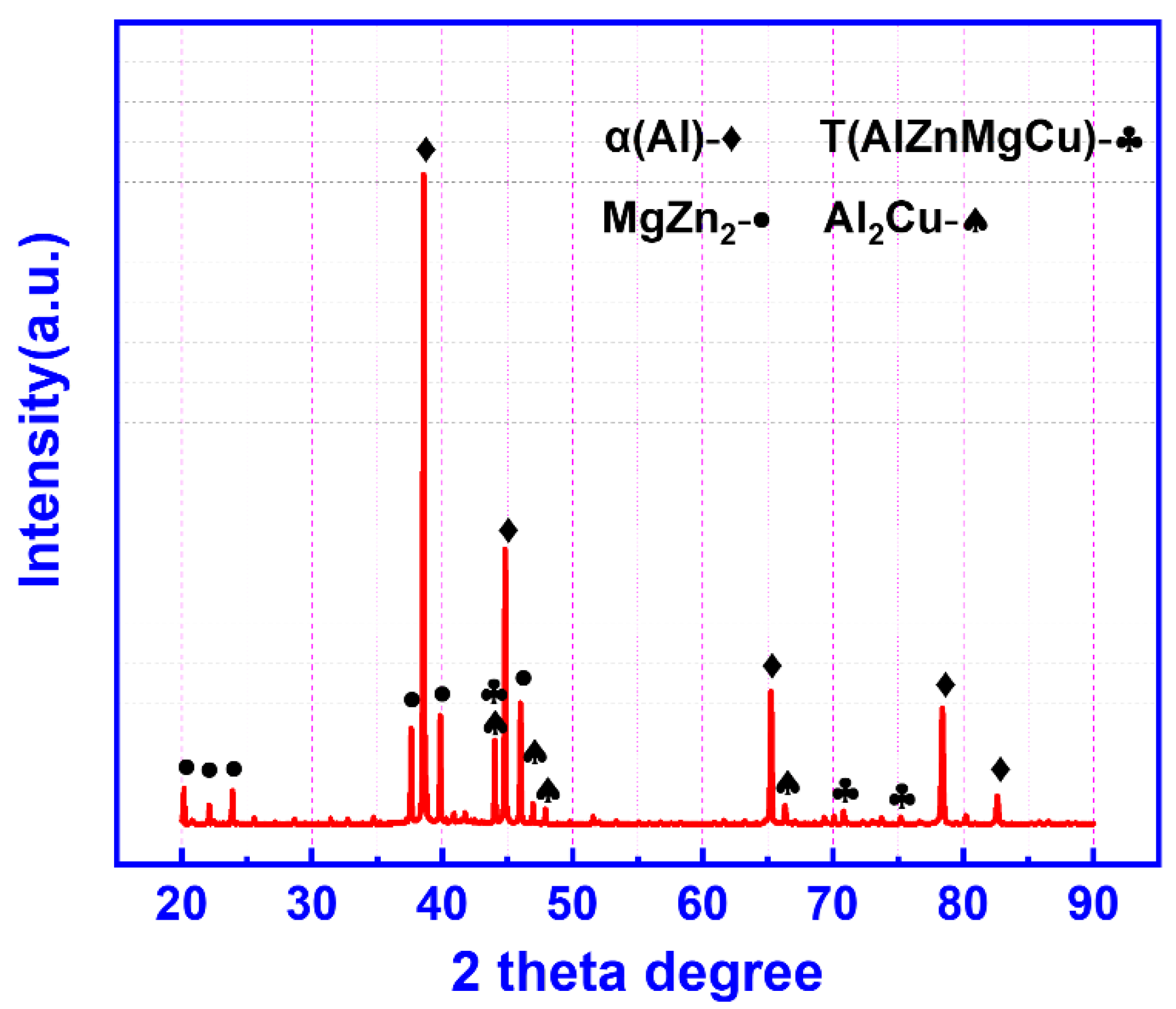 Materials 15 06769 g003