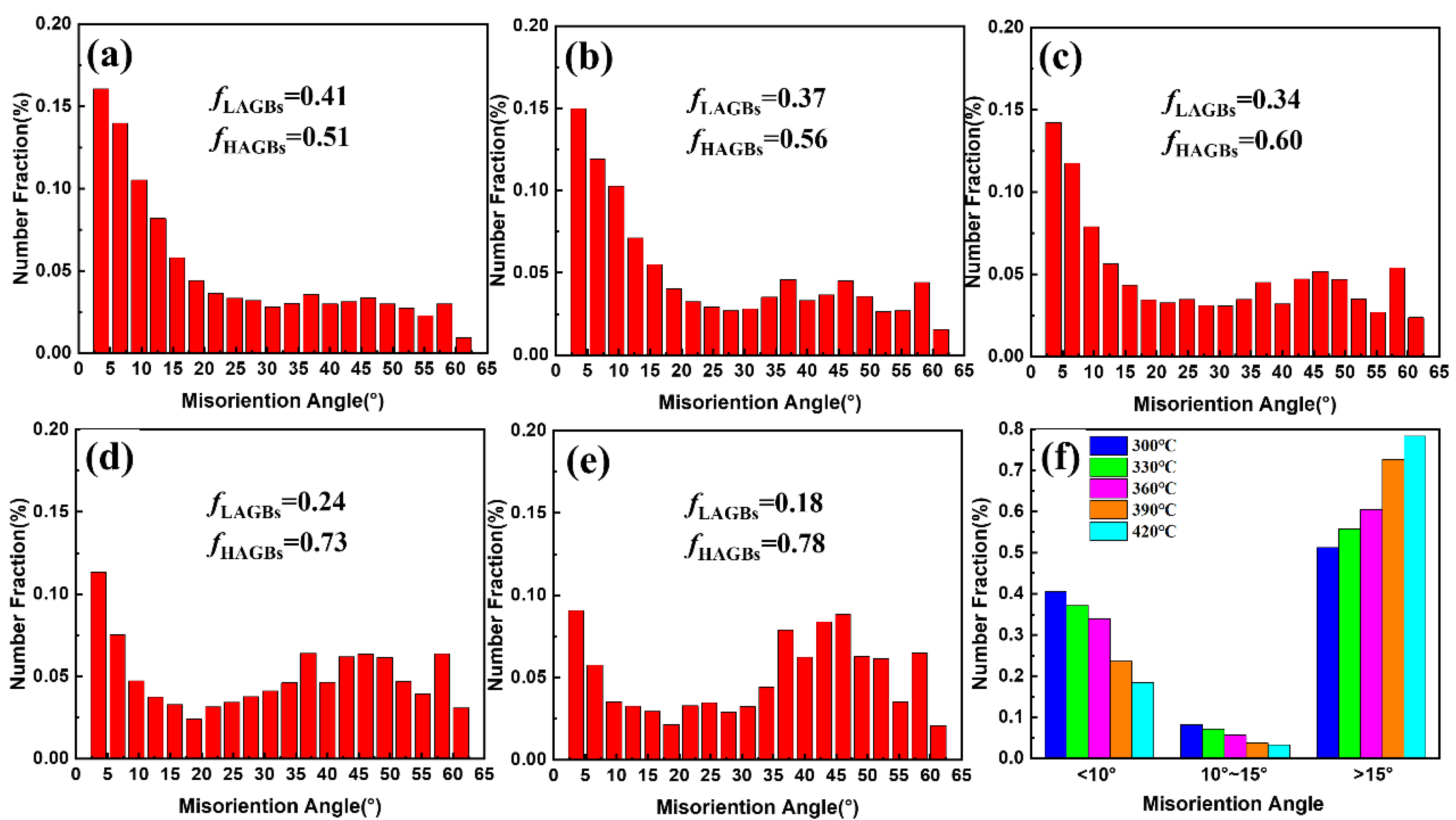 Materials 15 06769 g013