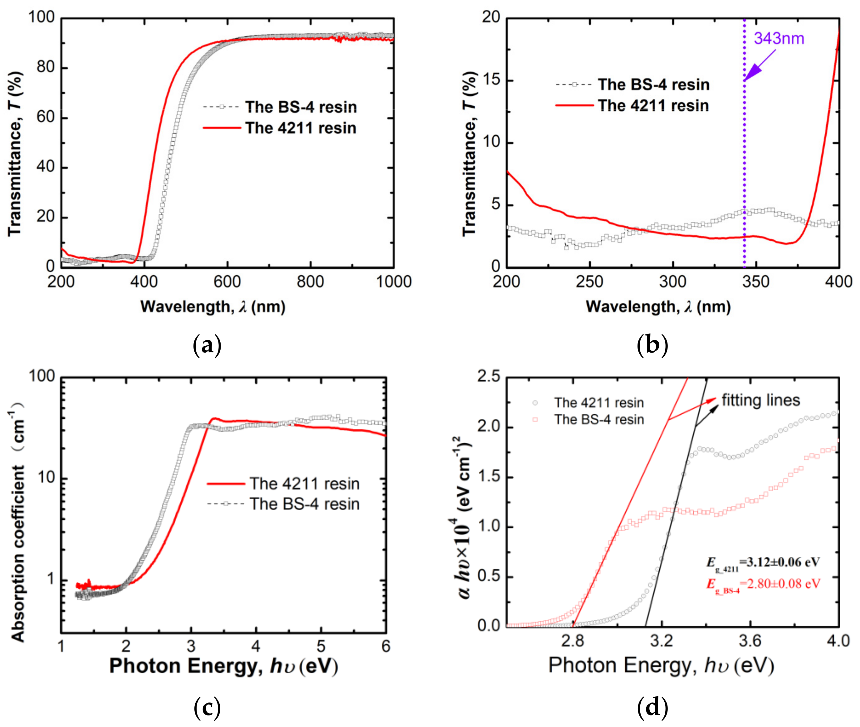 Materials 15 06771 g002