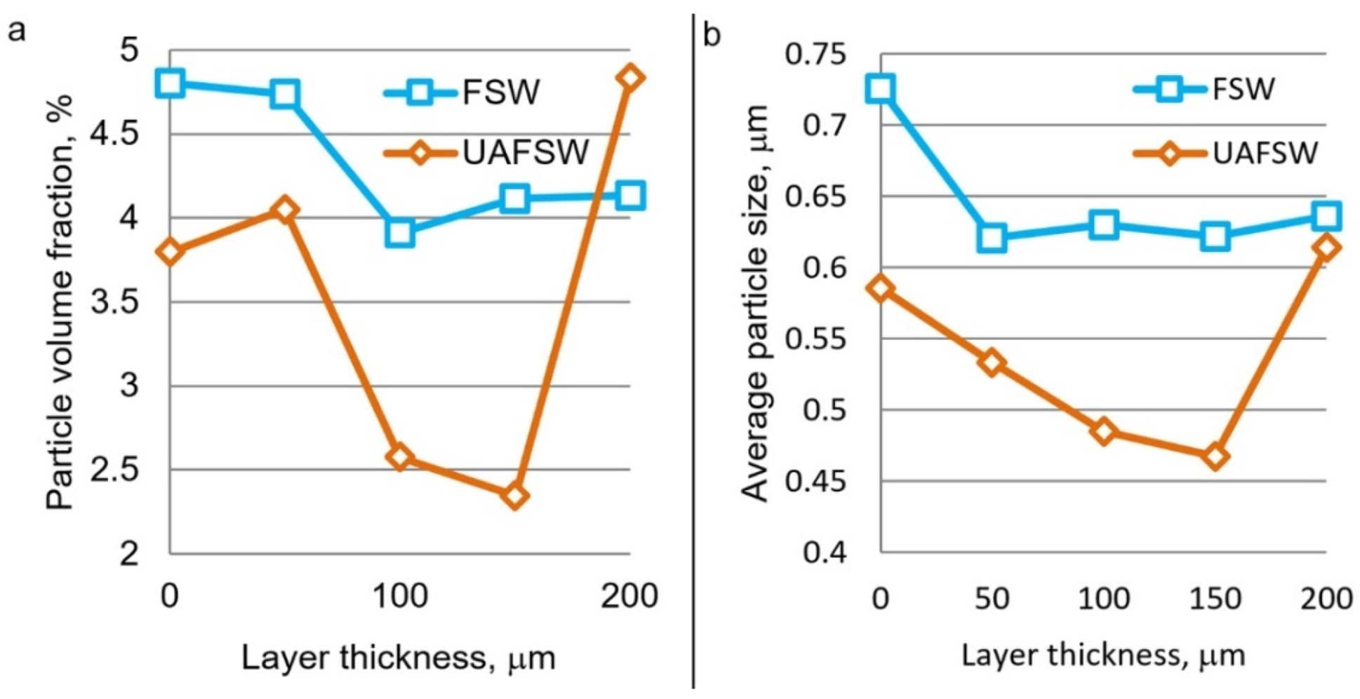 Materials 15 06772 g007
