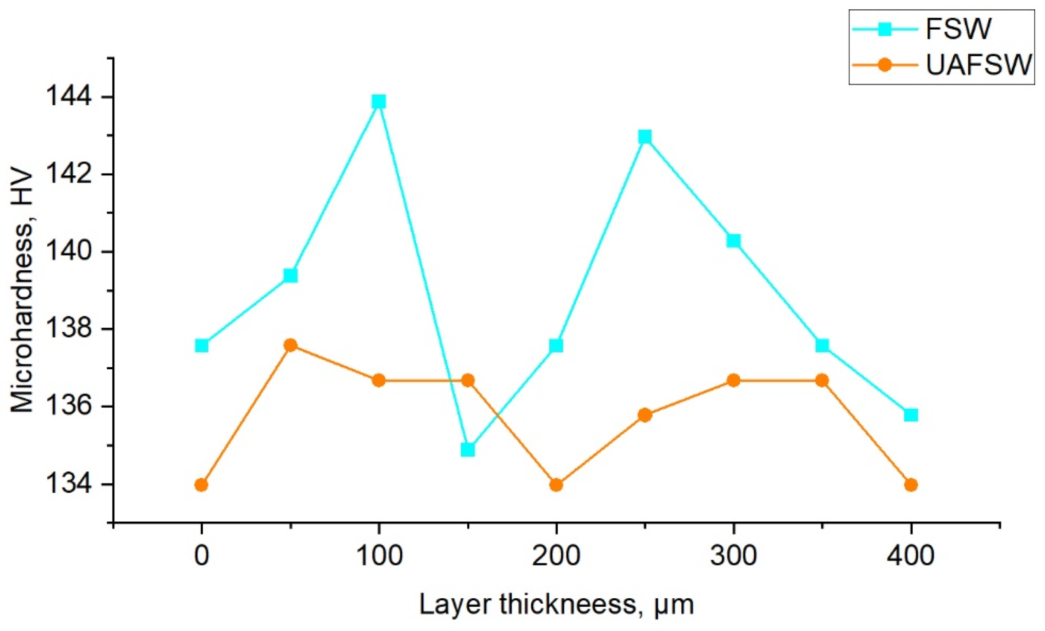 Materials 15 06772 g012