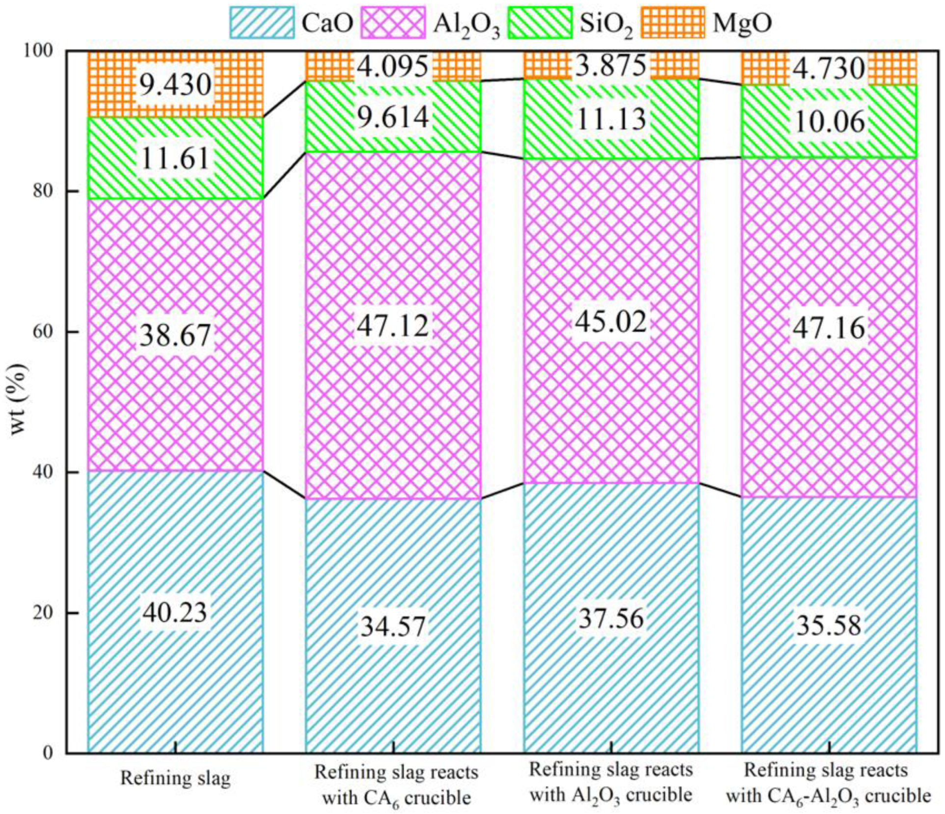 Materials 15 06779 g002