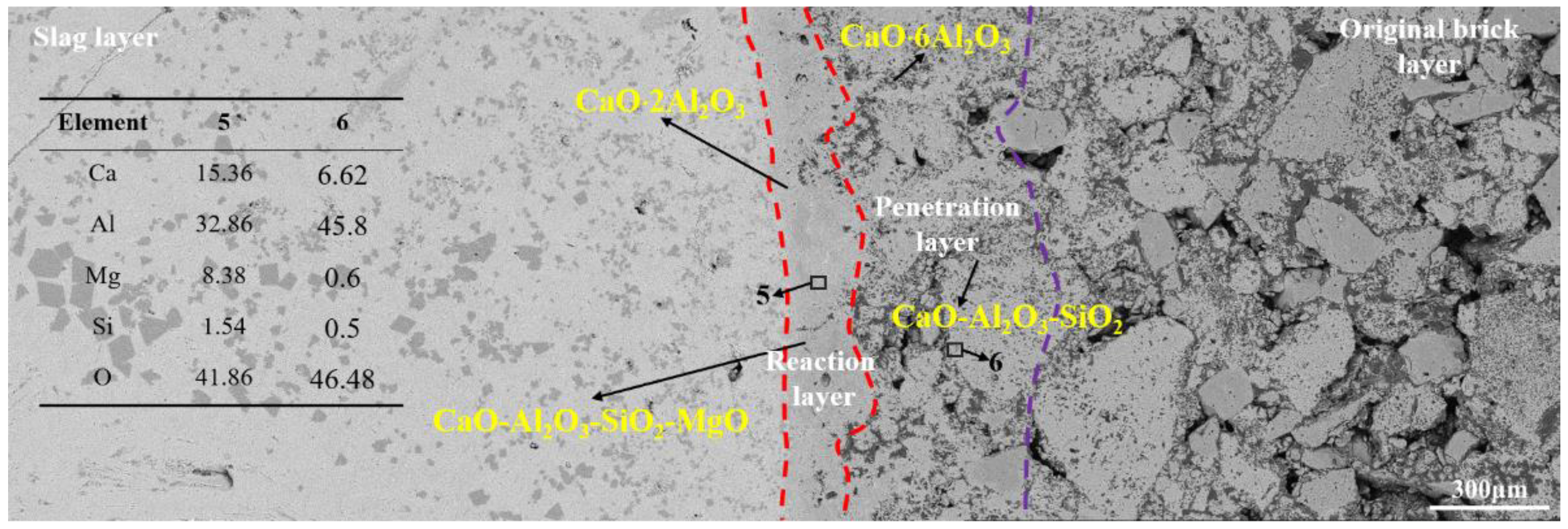 Materials 15 06779 g007