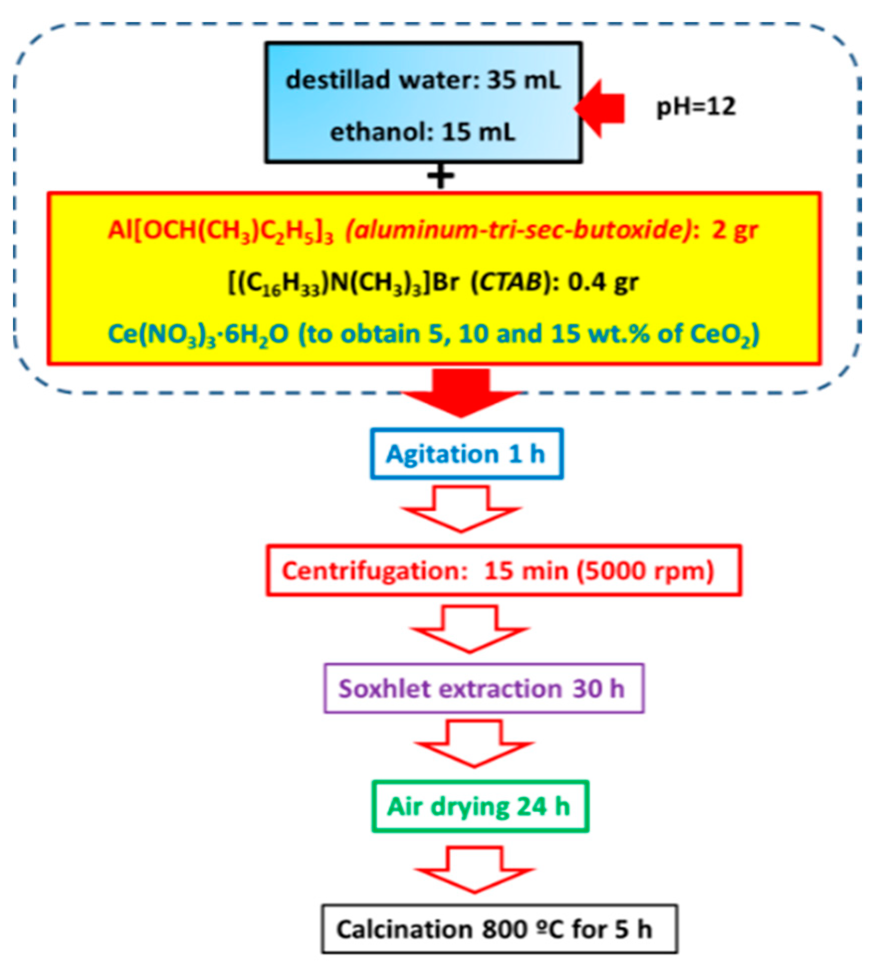 Materials 15 06780 g001