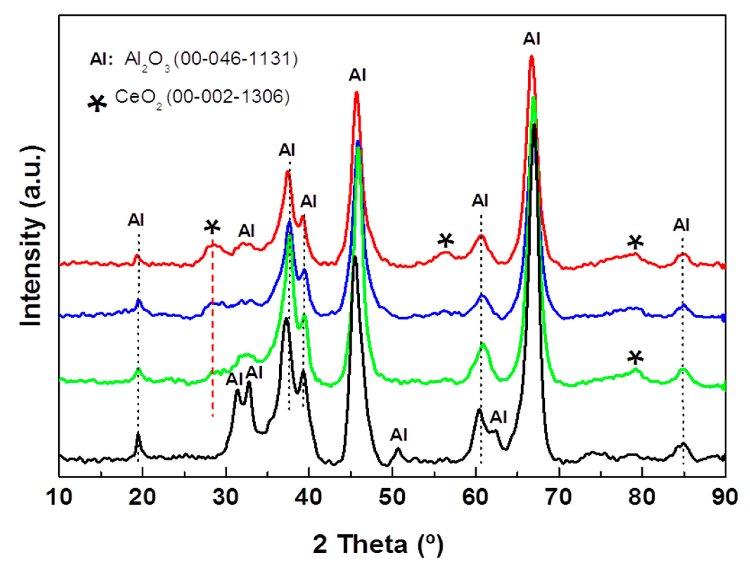 Materials 15 06780 g003