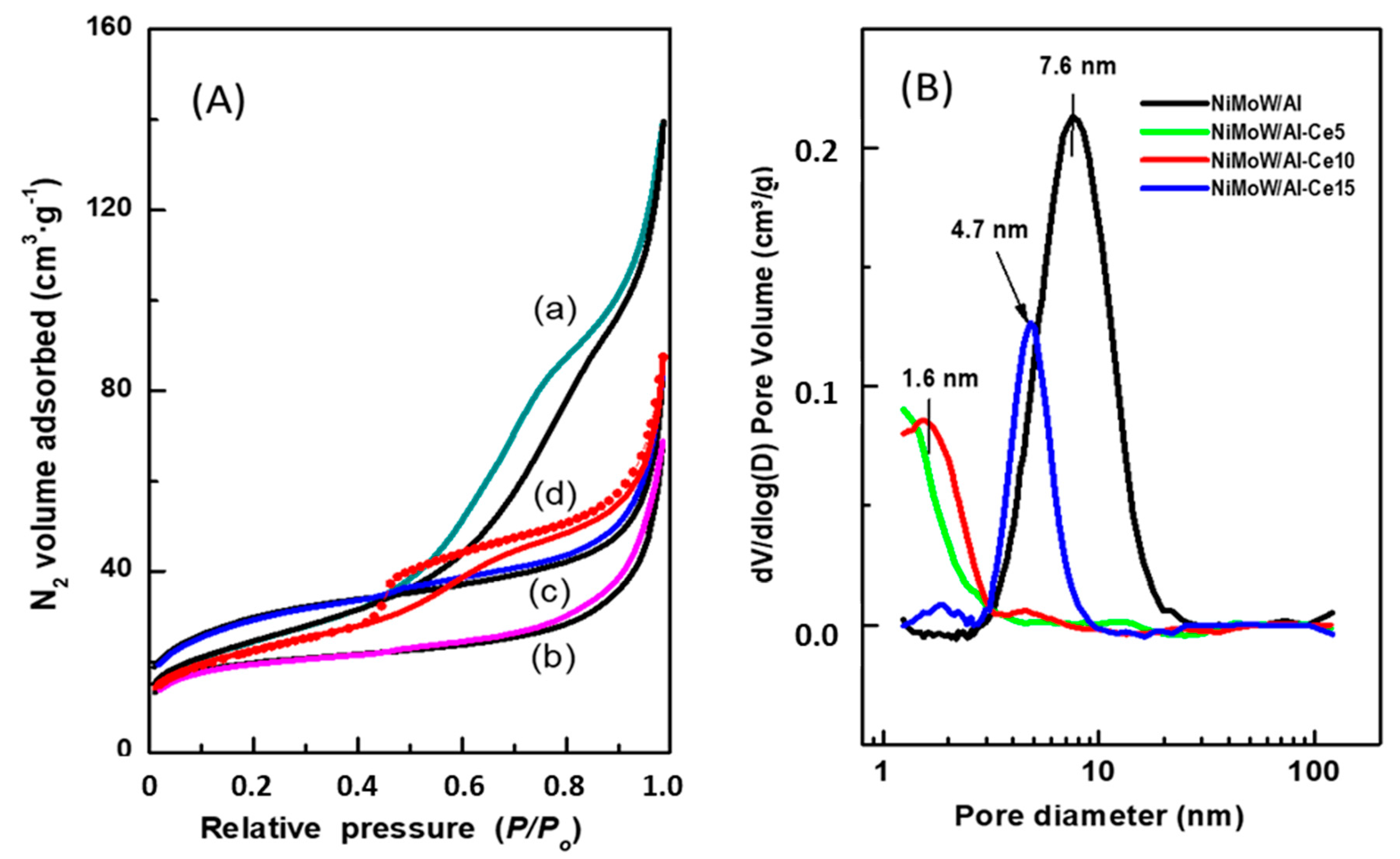 Materials 15 06780 g006