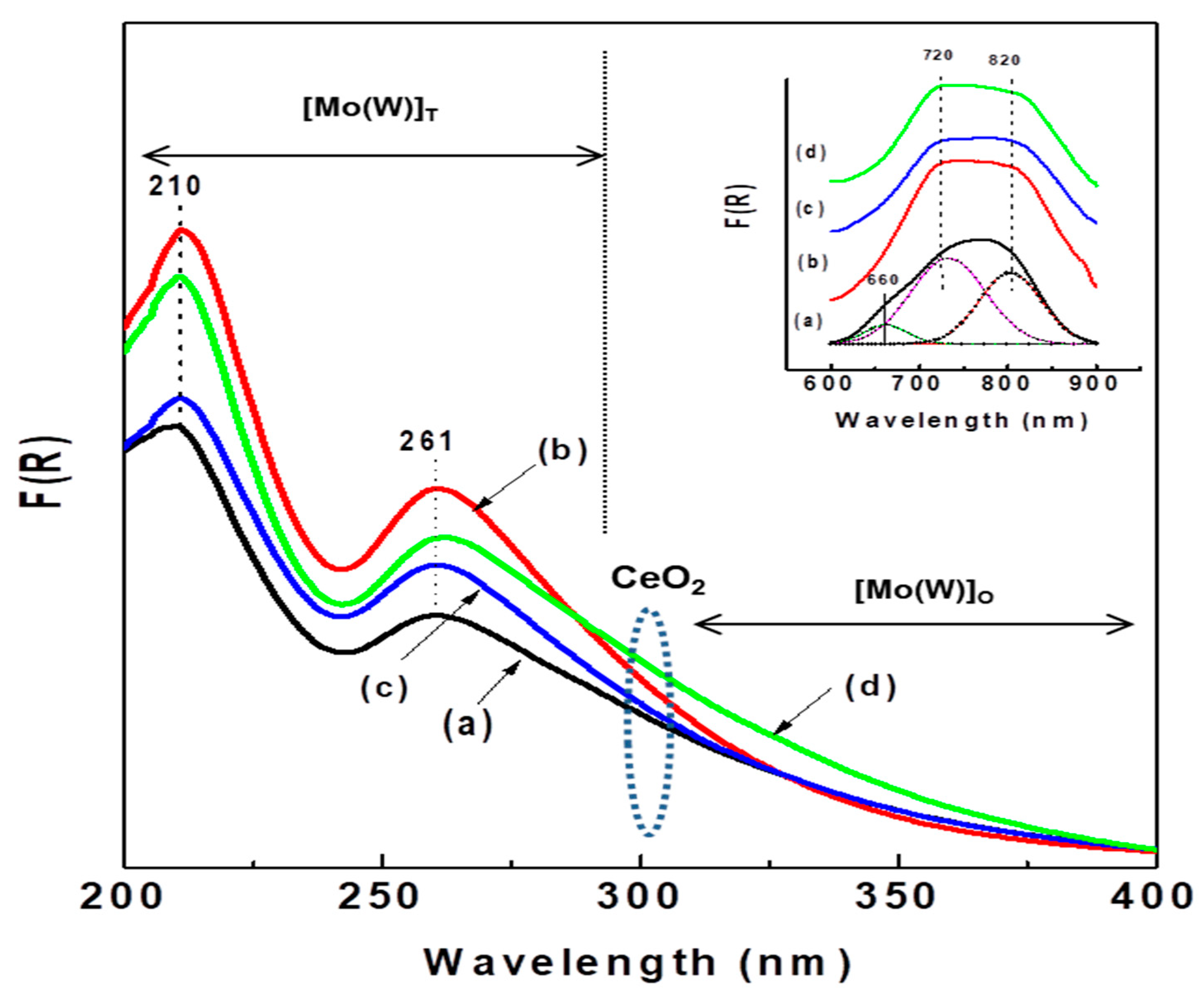 Materials 15 06780 g007